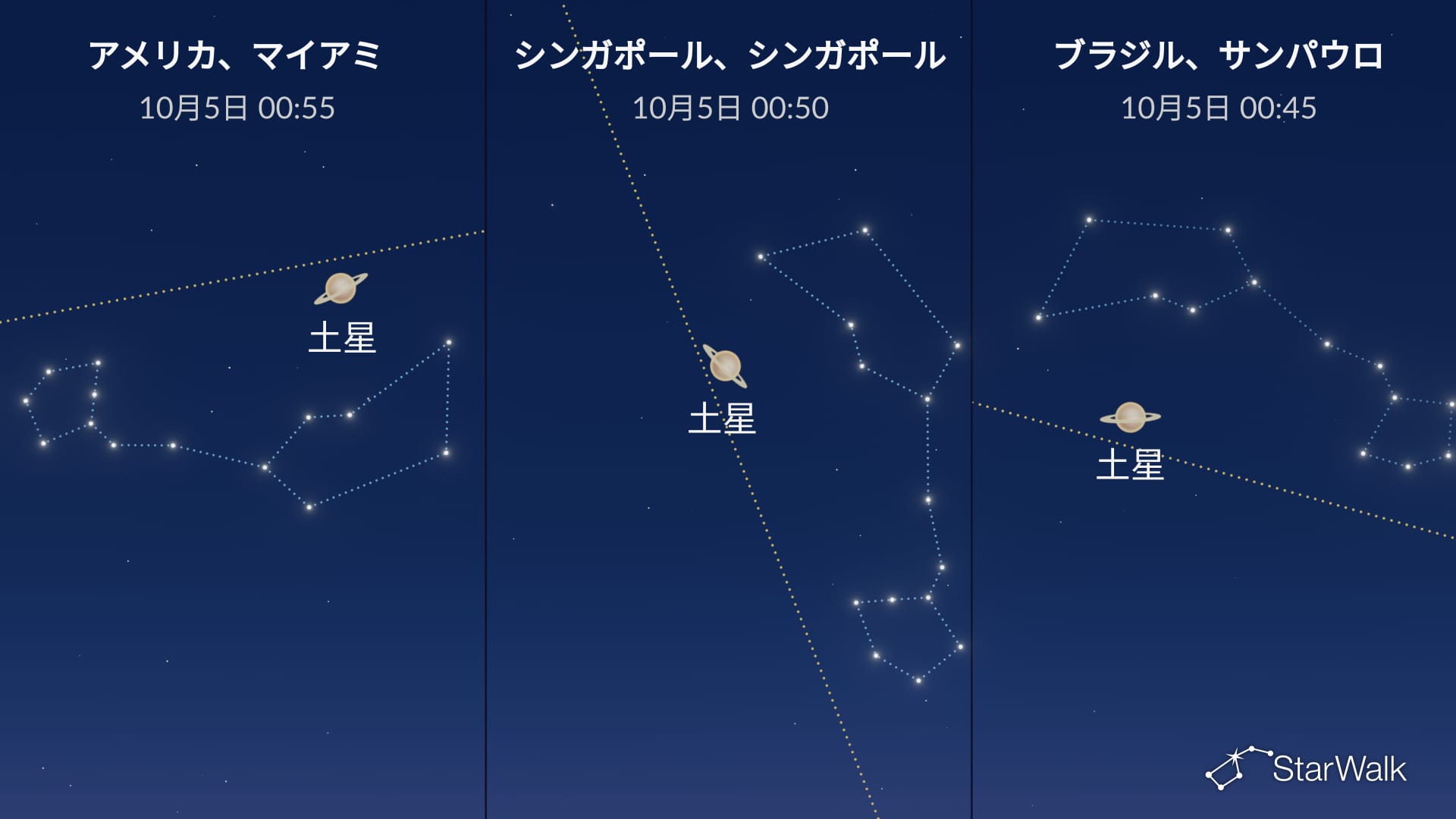 2026年10月4日の星空：土星が衝
