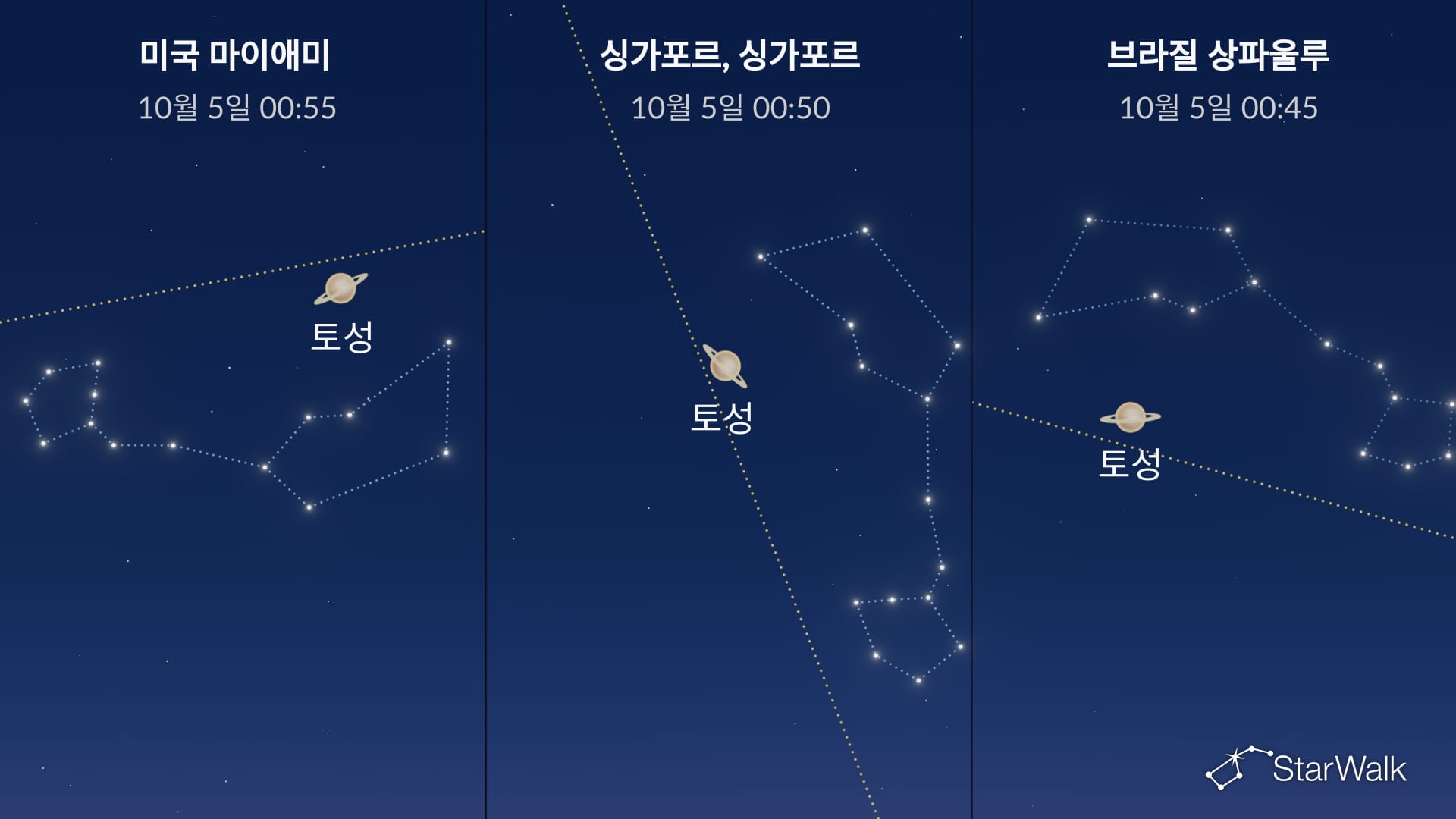 2026년 10월 4일 밤하늘: 토성의 충