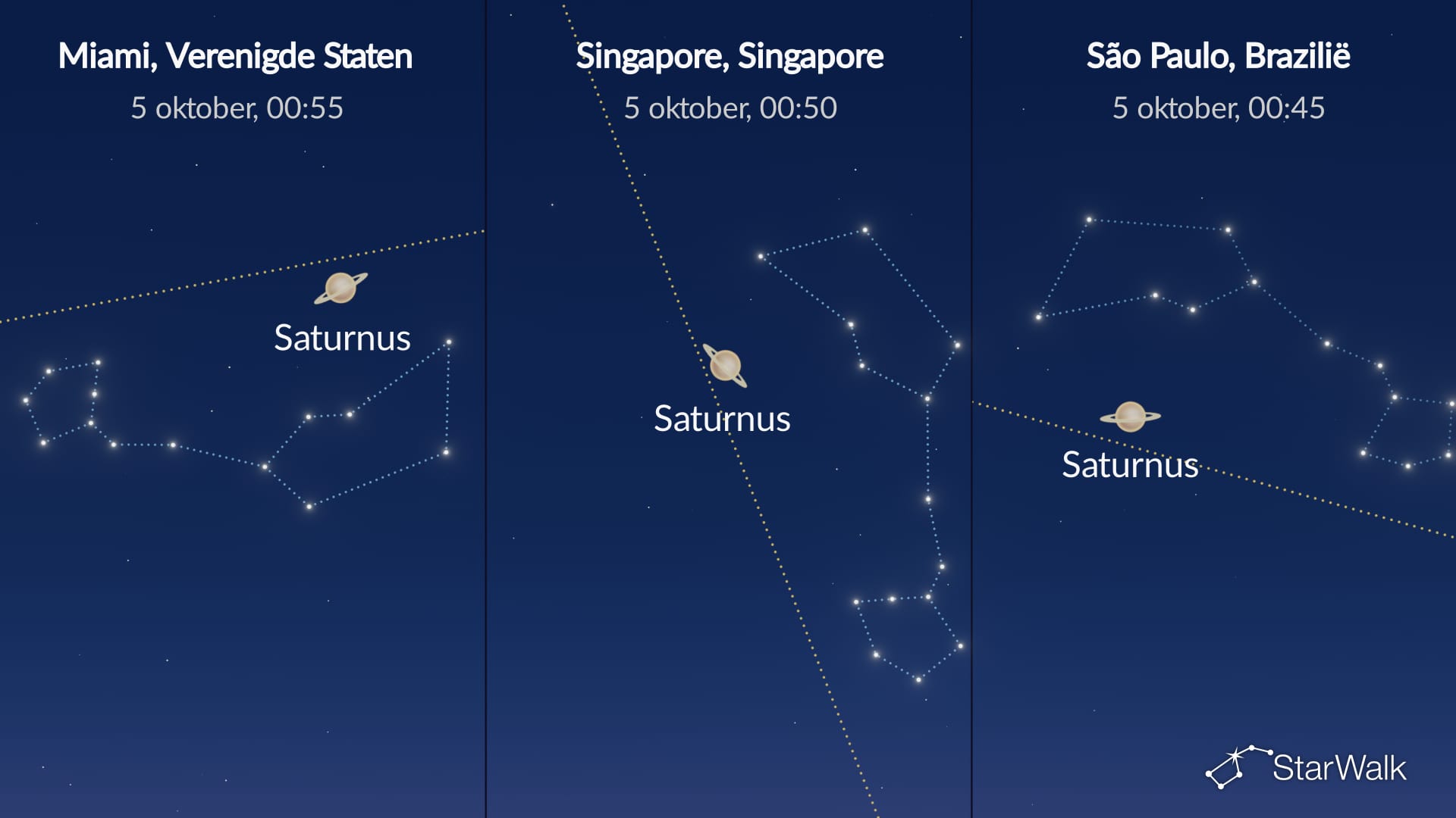 Nachthemel op 4 oktober 2026: Saturnus in oppositie
