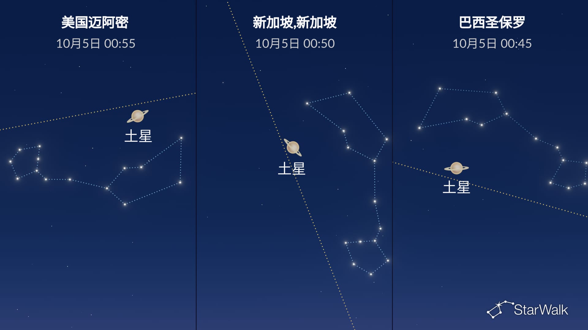 2026年10月4日的夜空:土星对冲