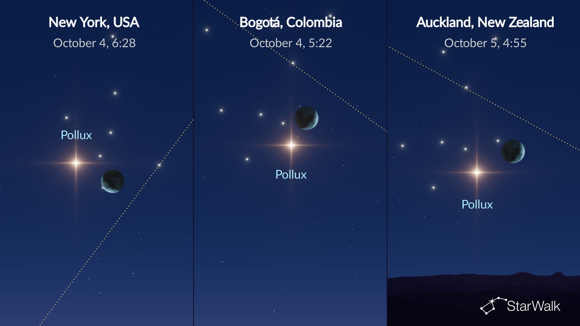 Night Sky on October 4, 2026: Moon near Pollux