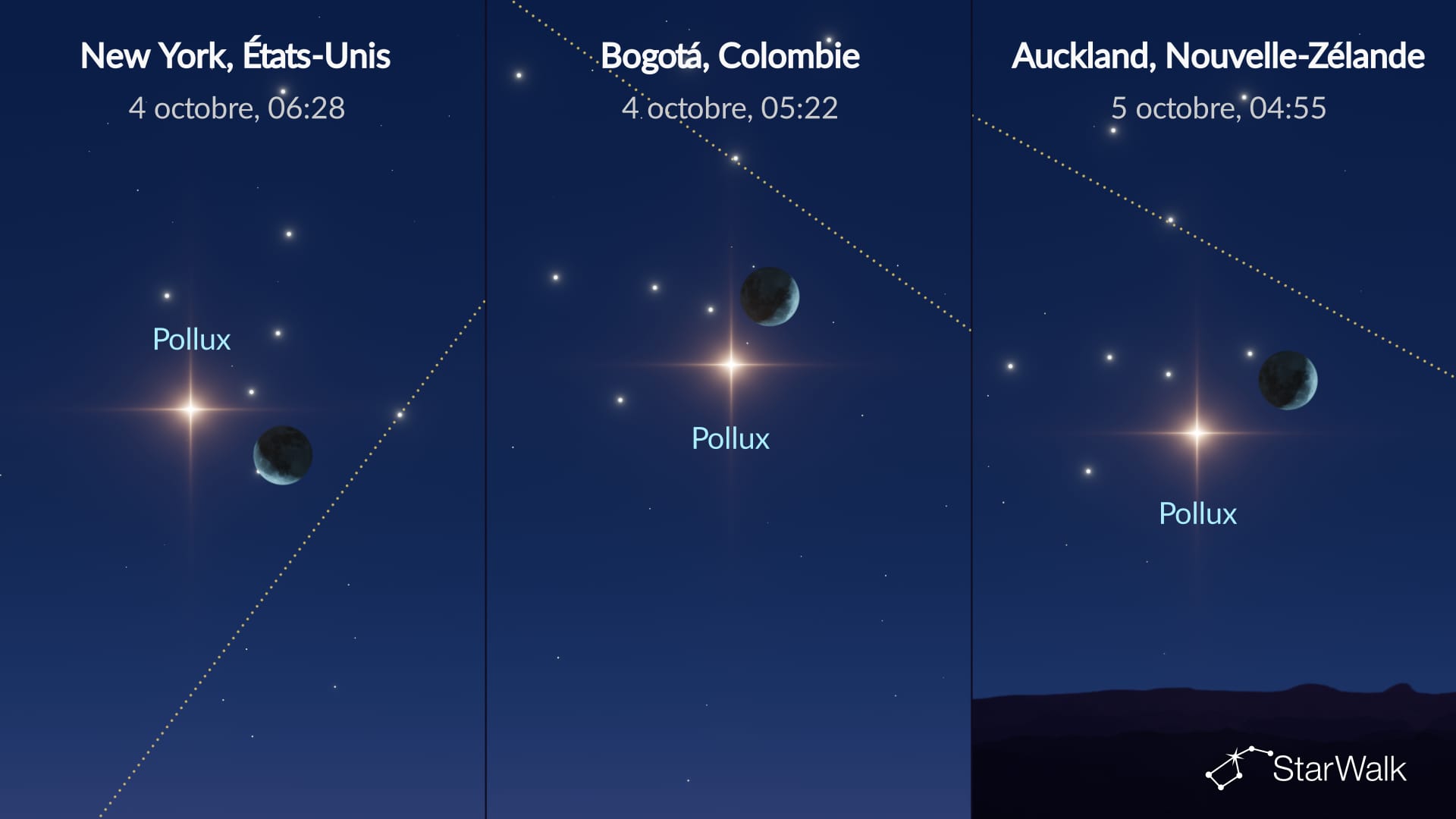 Ciel nocturne du 4 octobre 2026 : La Lune près de Pollux