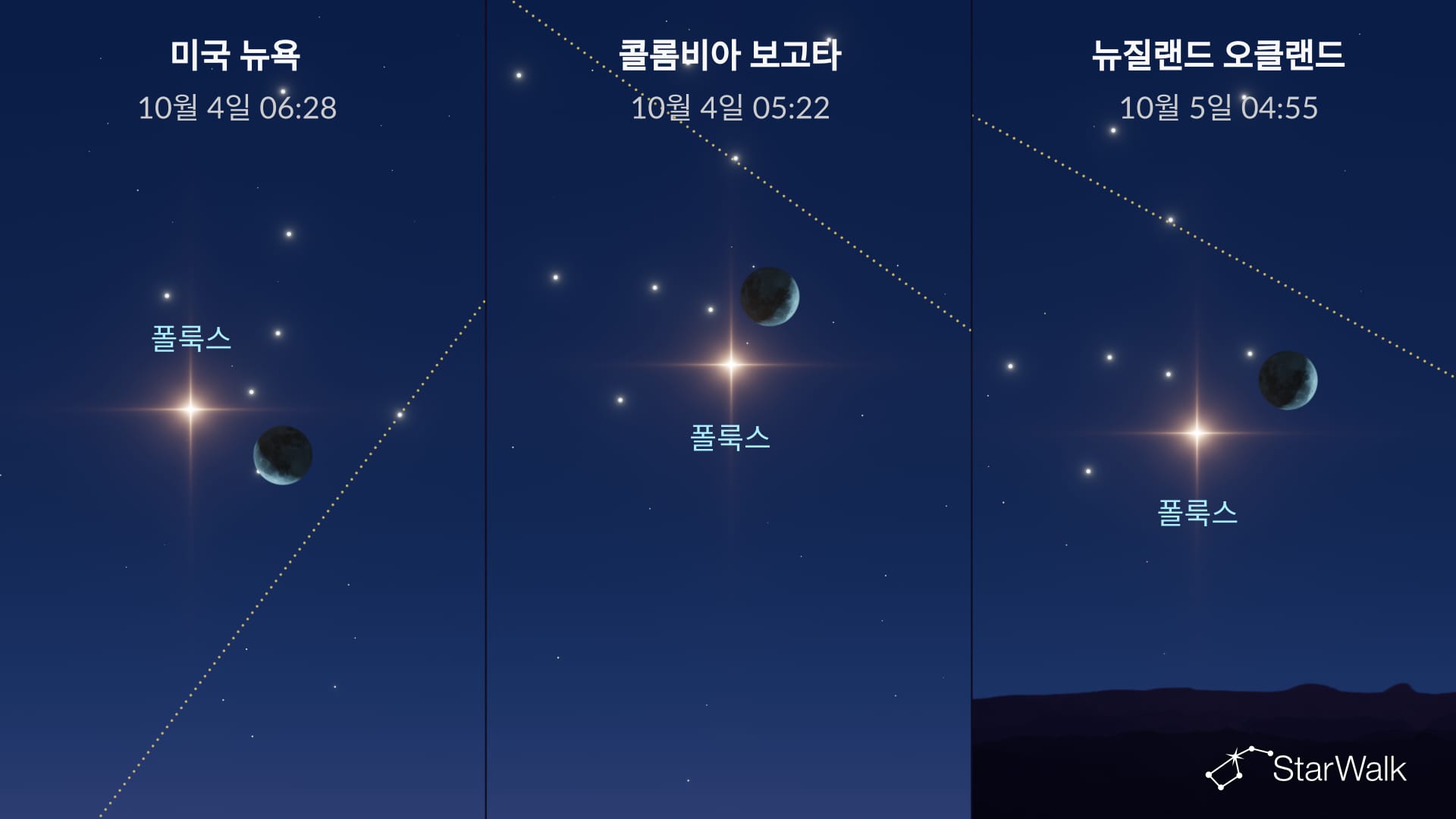 2026년 10월 4일 밤하늘: 달과 폴룩스의 근접