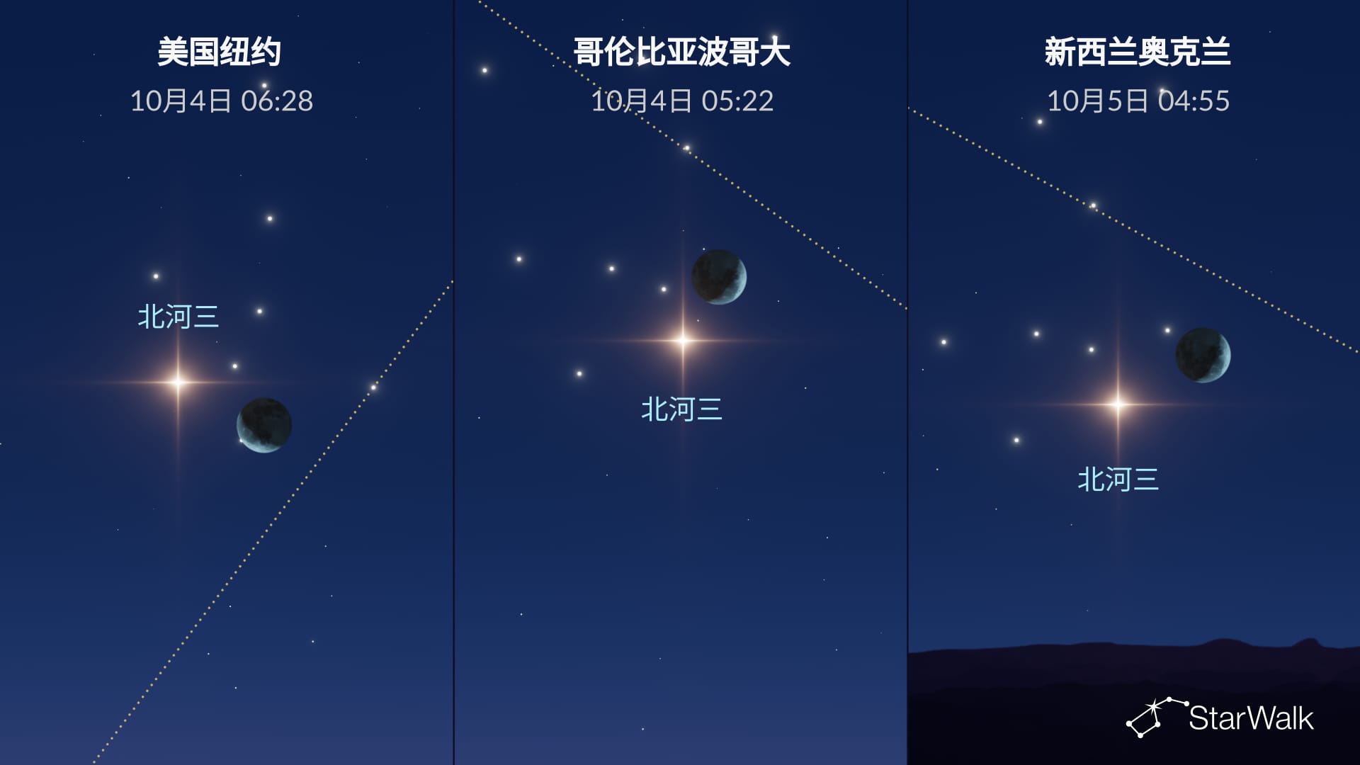2026年10月4日的夜空:月亮接近北河三