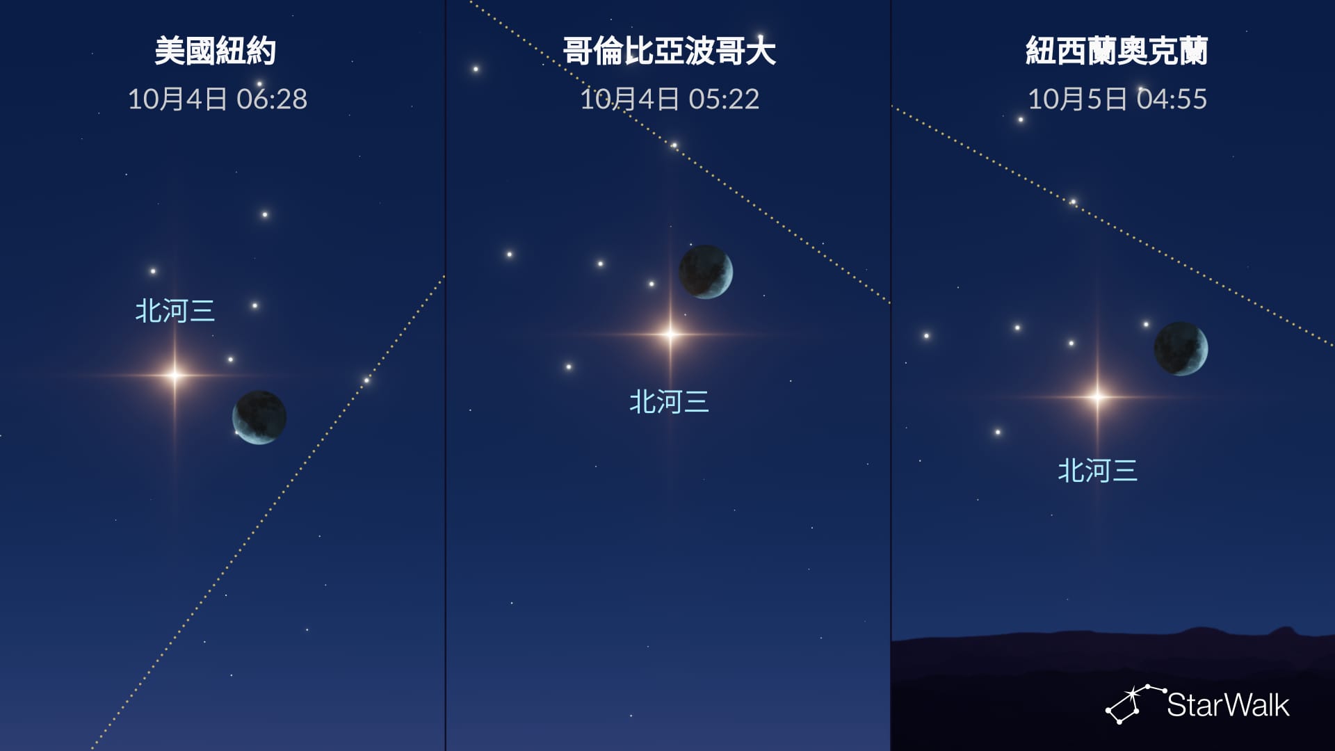 2026年10月4日的夜空:月亮接近北河三