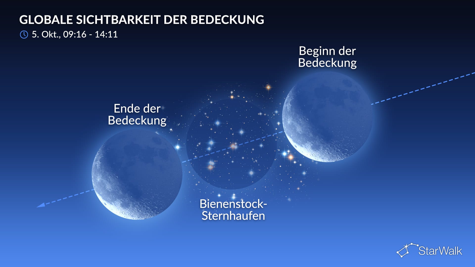 Nachthimmel am 5. Oktober 2026: Mond bedeckt den Sternhaufen Praesepe