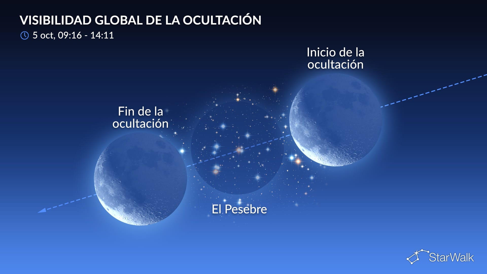 Cielo nocturno del 5 de octubre de 2026: La Luna oculta el cúmulo del Pesebre