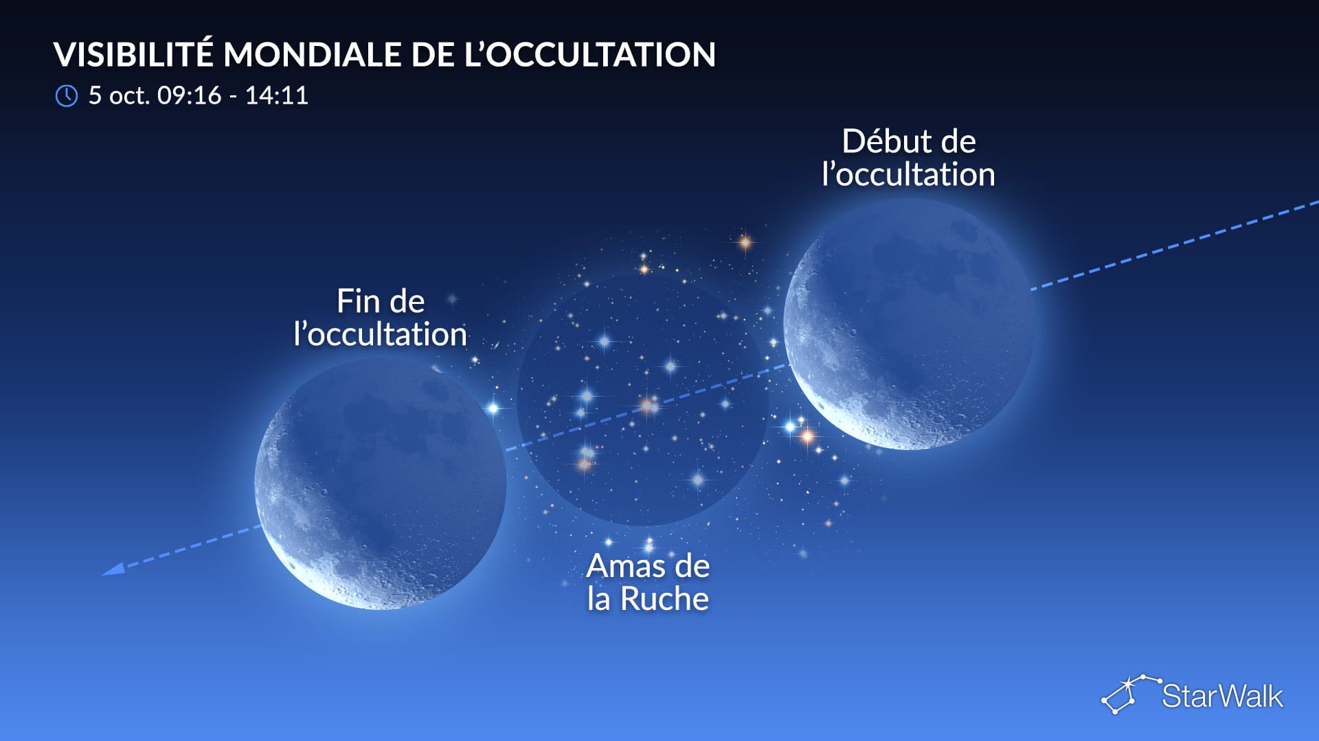 Ciel nocturne du 5 octobre 2026 : La Lune occulte l’amas de la Crèche