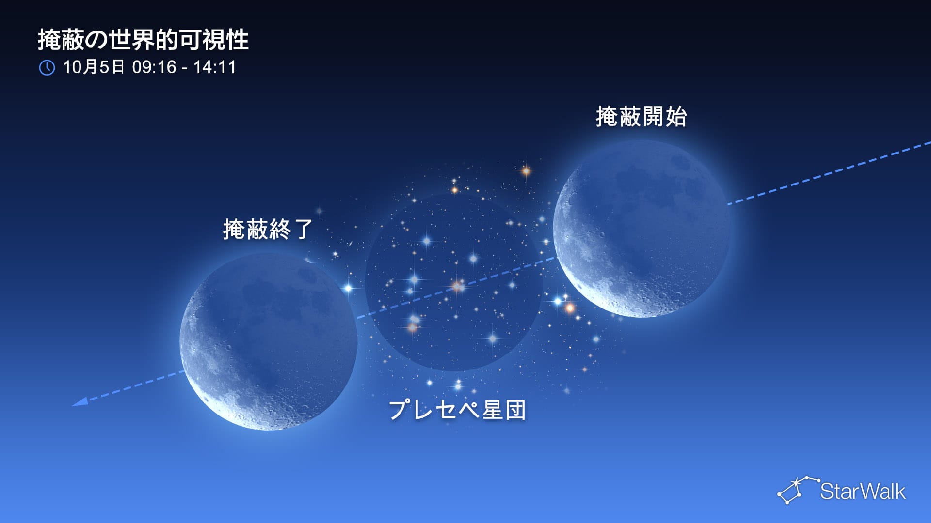 2026年10月5日の星空：月がプレセペ星団の星々を隠す