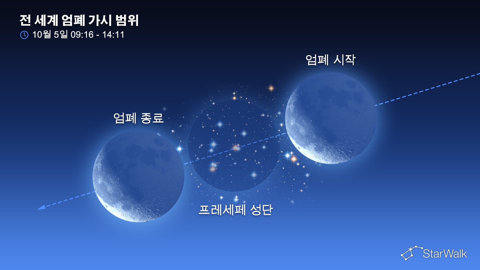 2026년 10월 5일 밤하늘: 달이 벌집 성단을 가리는 엄폐