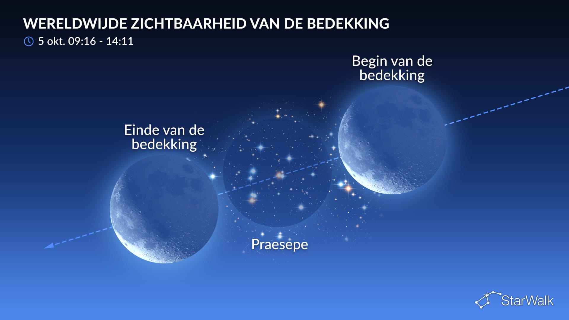 Nachthemel op 5 oktober 2026: Maan bedekt de Bijenkorfsterrenhoop