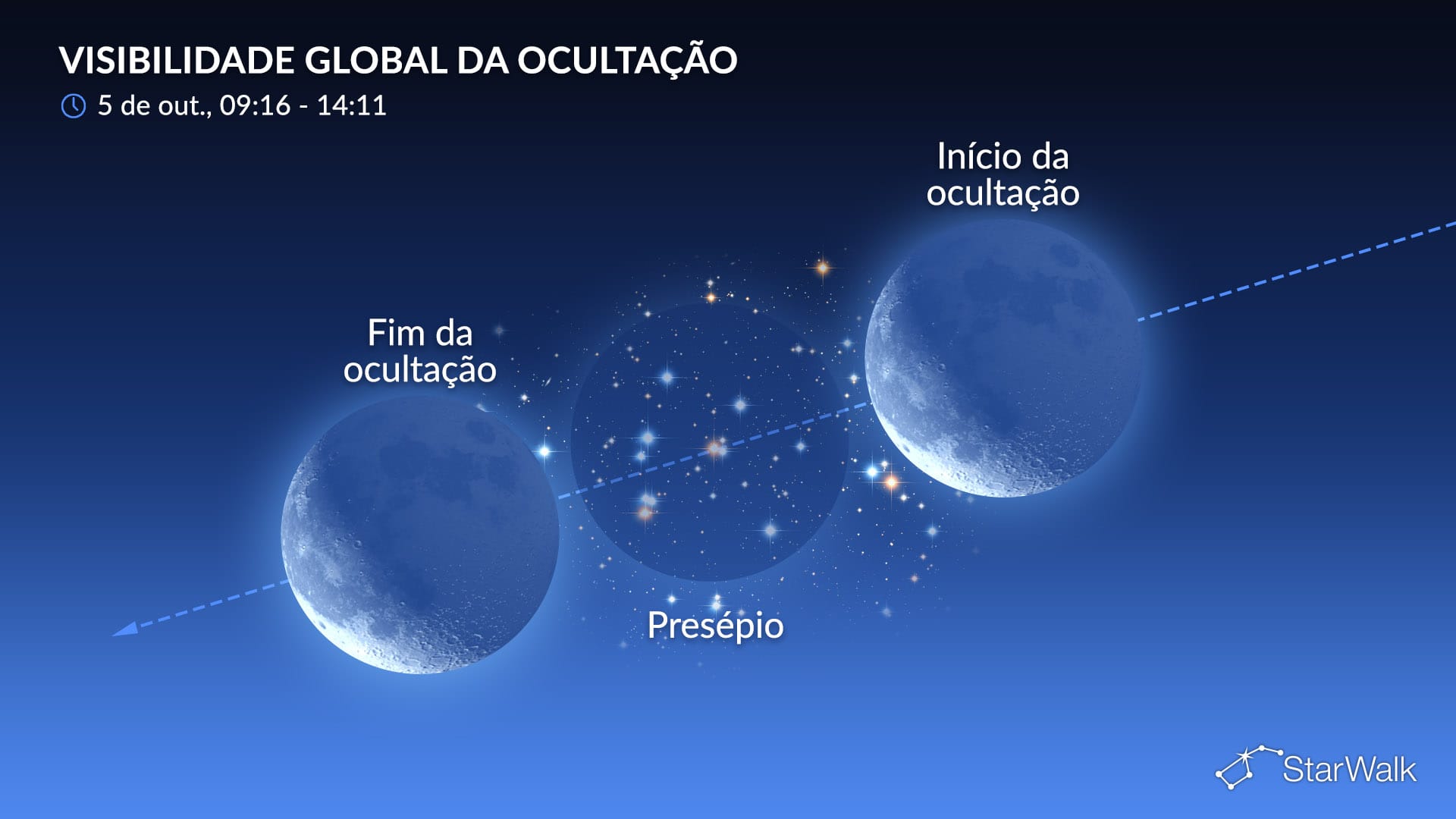 Céu noturno de 5 de outubro de 2026: Lua oculta o Aglomerado da Colmeia