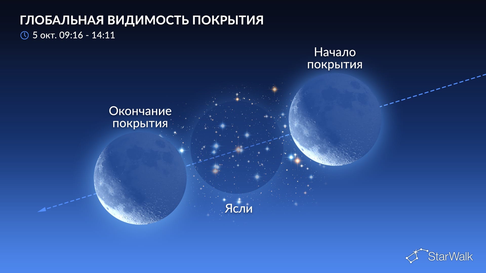 Что на небе 5 октября 2026 года: покрытие скопления Ясли Луной