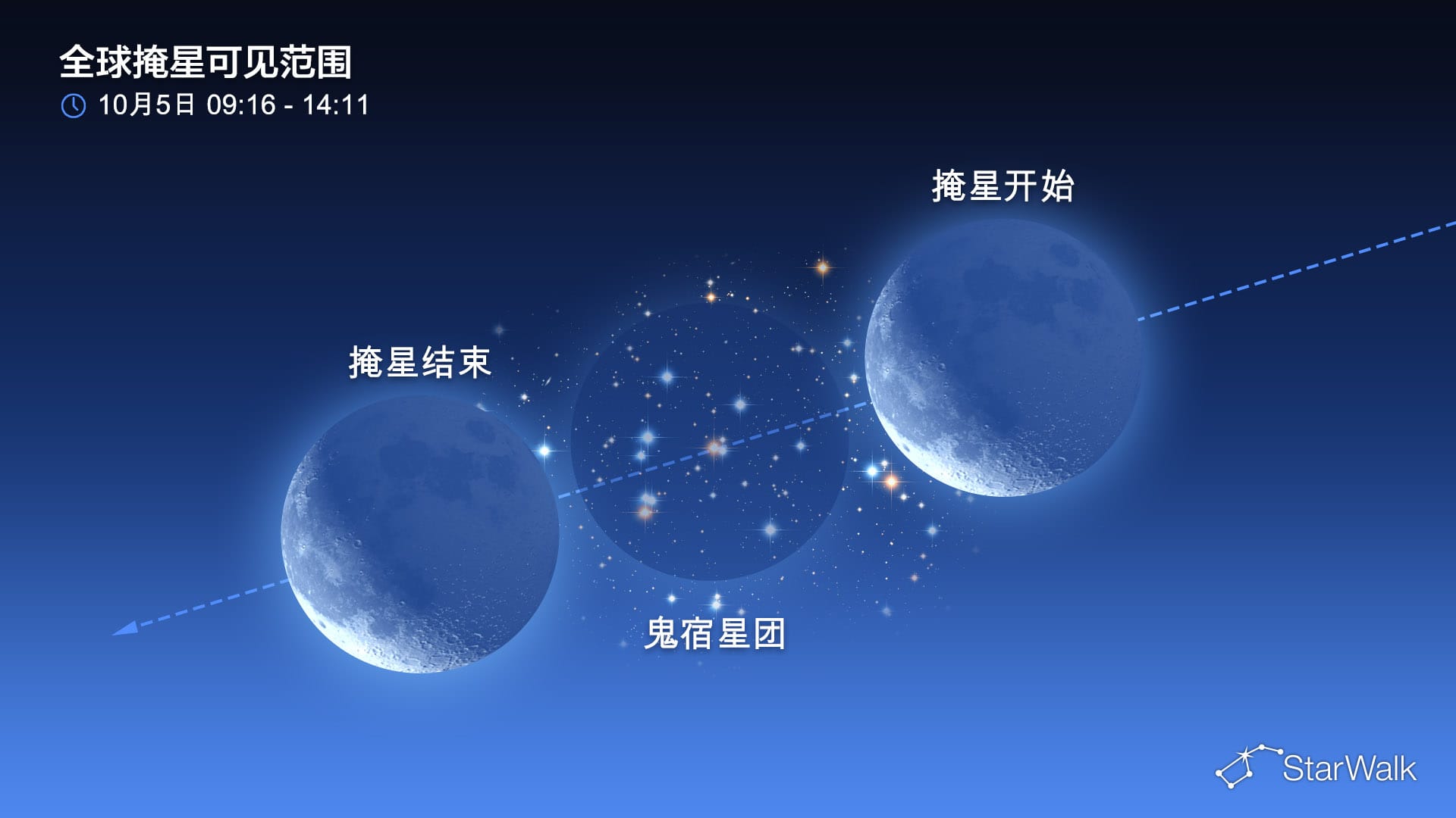 2026年10月5日的夜空:月掩蜂巢星团