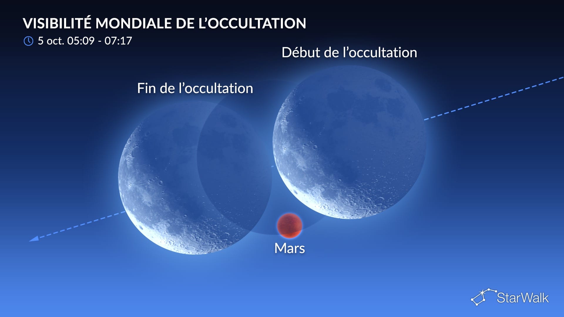 Ciel nocturne du 5 octobre 2026 : La Lune occulte Mars