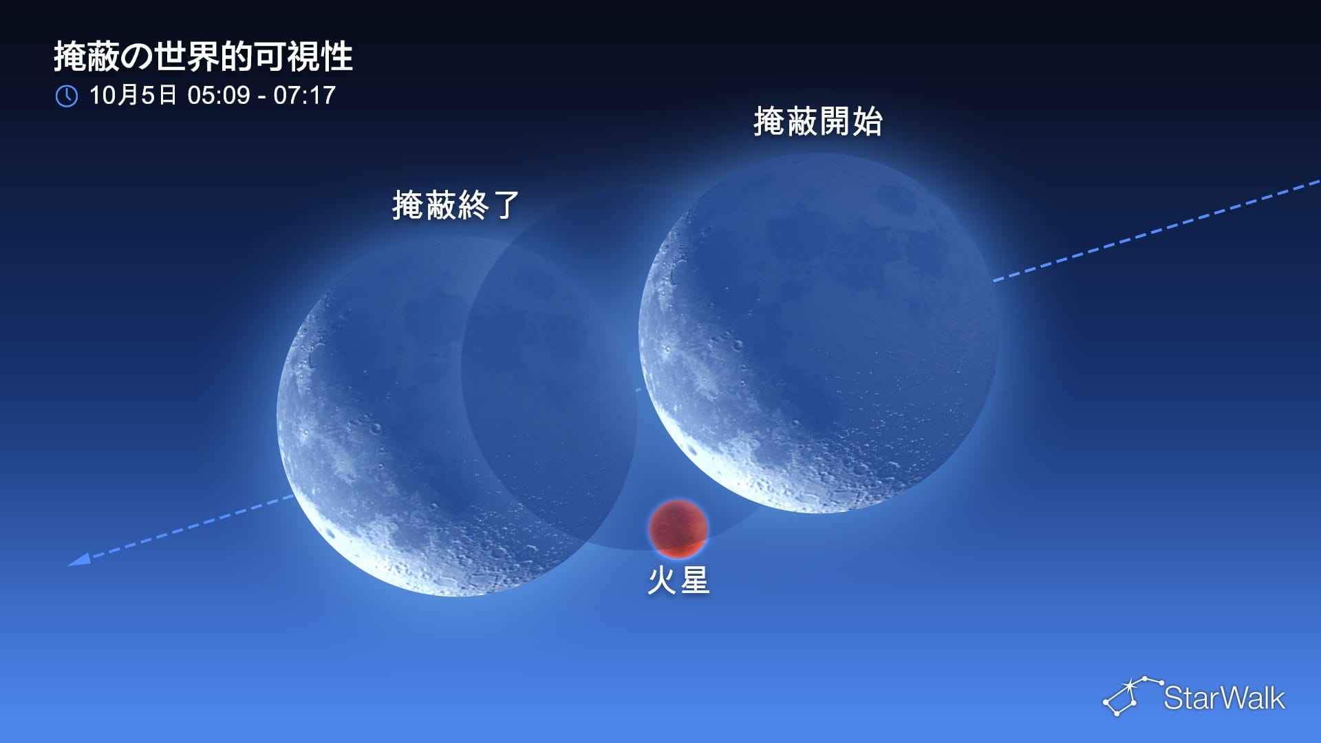 2026年10月5日の星空：月が火星を隠す