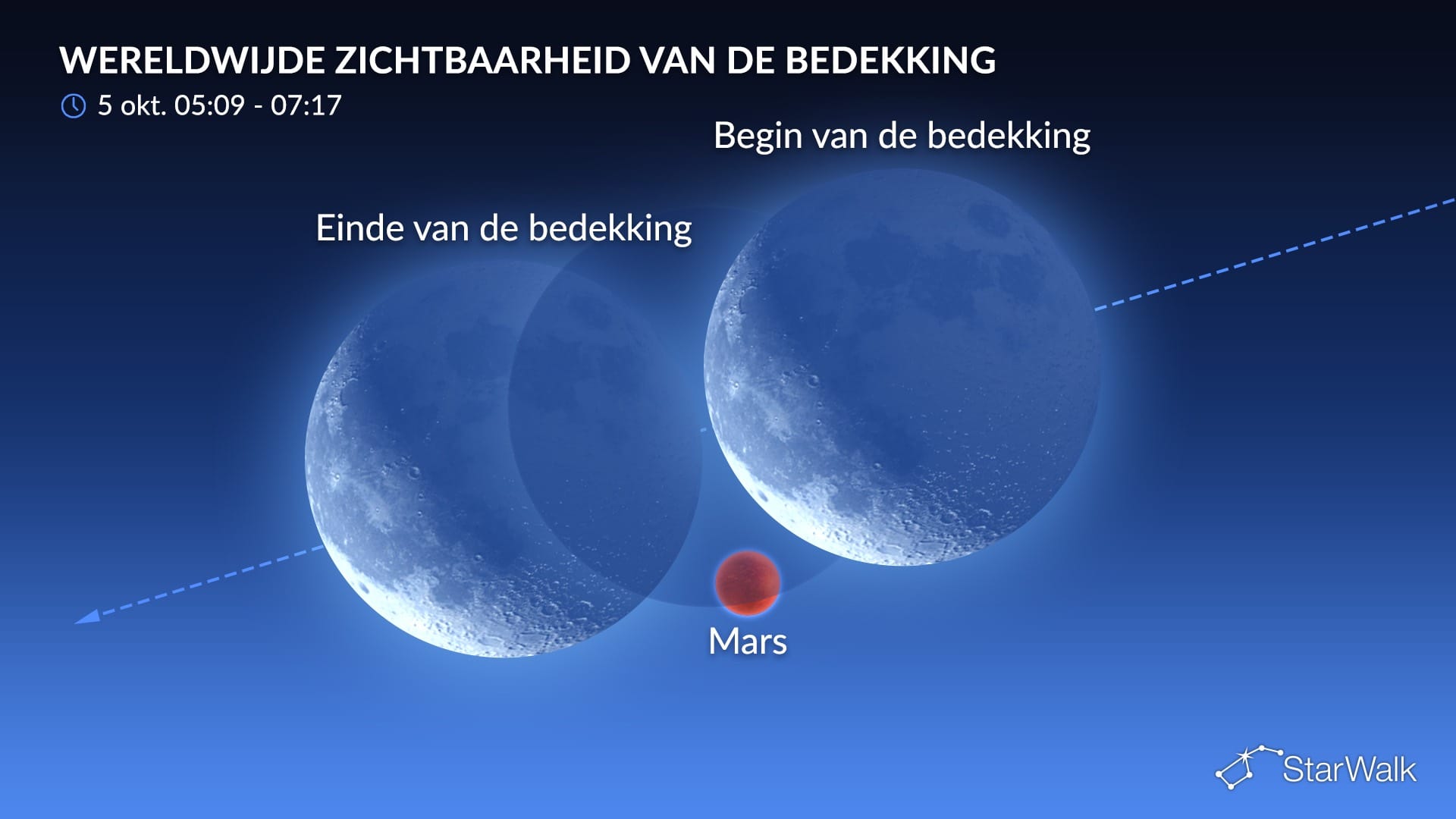 Nachthemel op 5 oktober 2026: Maan bedekt Mars