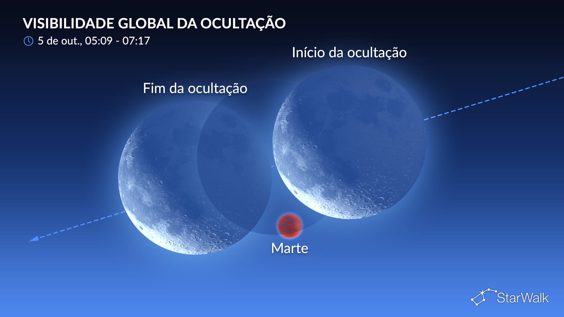 Céu noturno de 5 de outubro de 2026: Lua oculta Marte