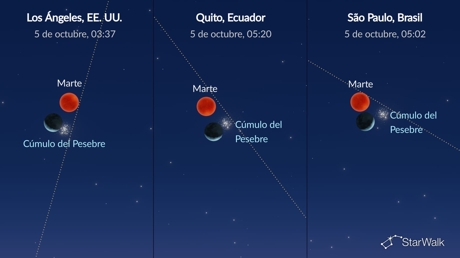 Cielo nocturno del 5 de octubre de 2026: La Luna cerca del cúmulo del Pesebre