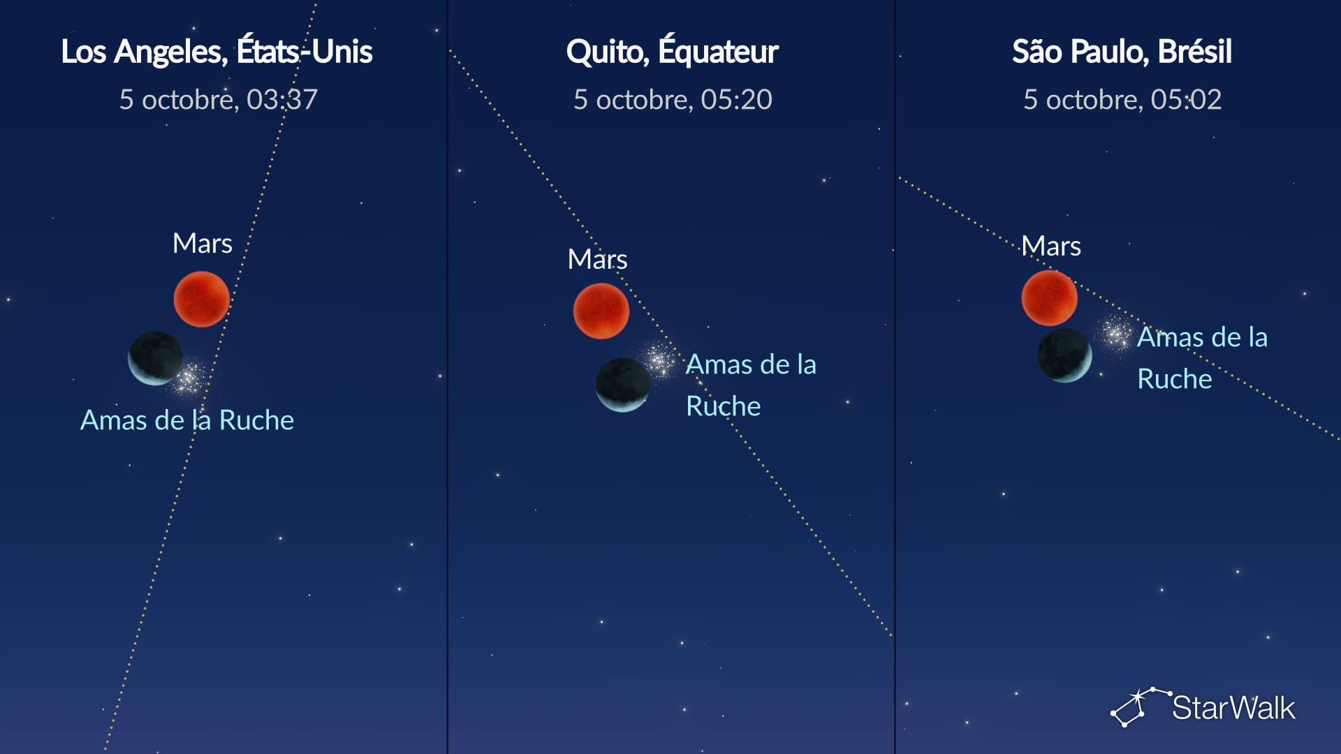 Ciel nocturne du 5 octobre 2026 : La Lune près de l’amas de la Crèche