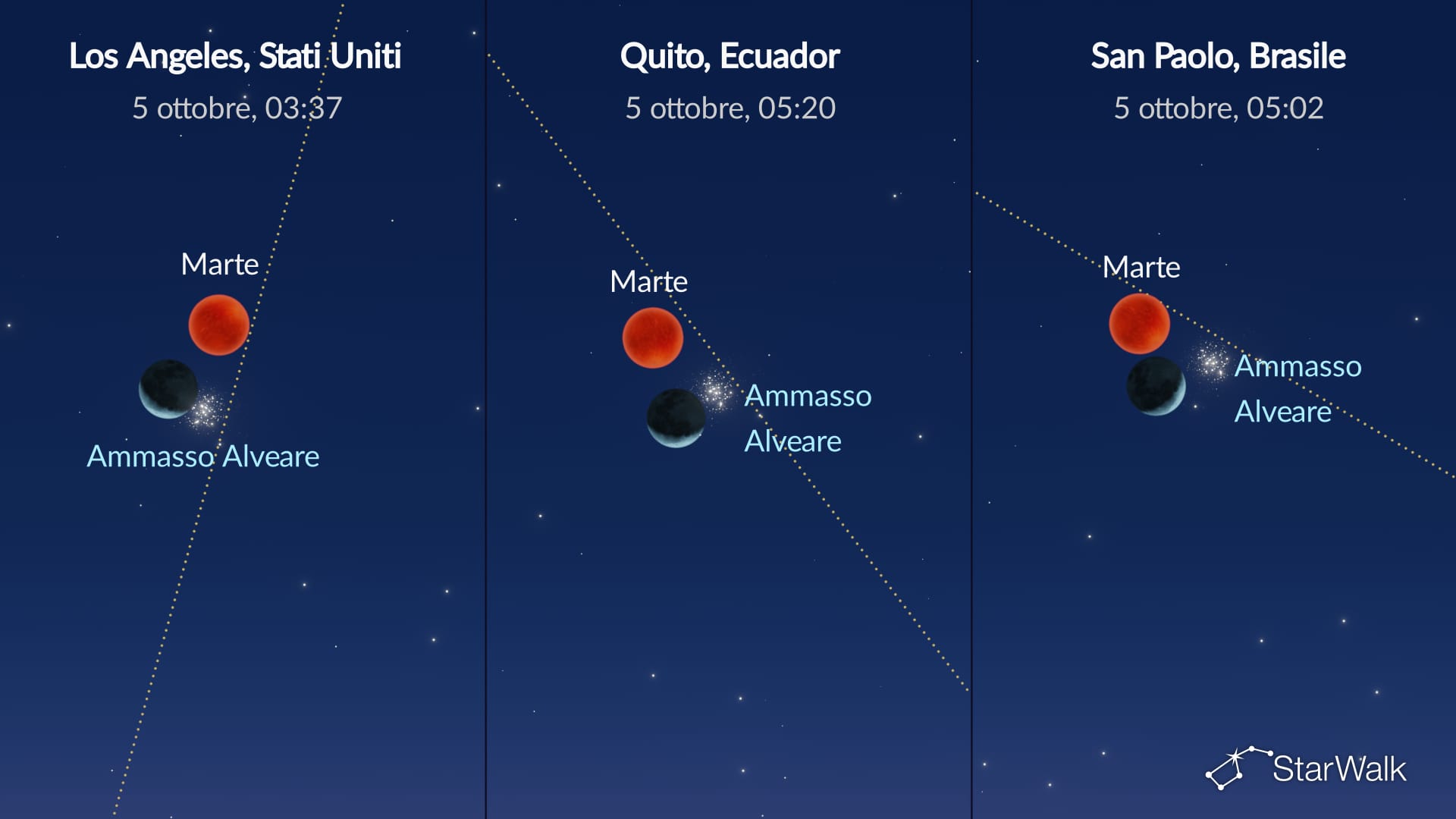 Cielo notturno del 5 ottobre 2026: Luna vicina all’ammasso del Presepe