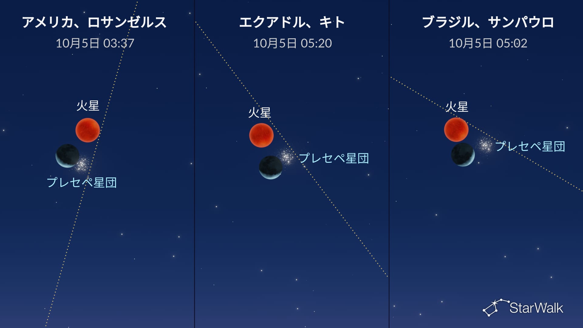 2026年10月5日の星空：月がプレセペ星団に接近