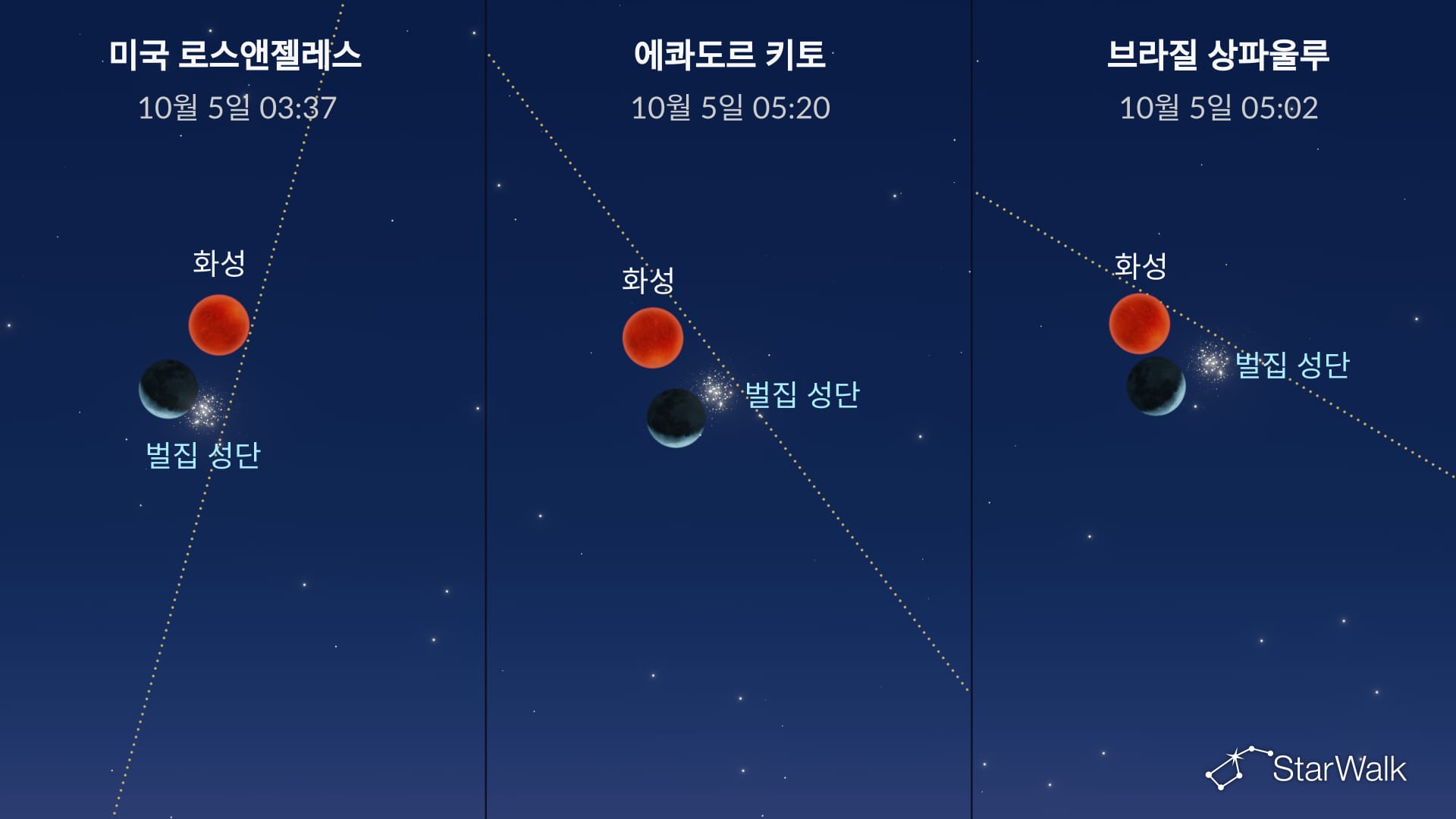 2026년 10월 5일 밤하늘: 달과 벌집 성단의 근접