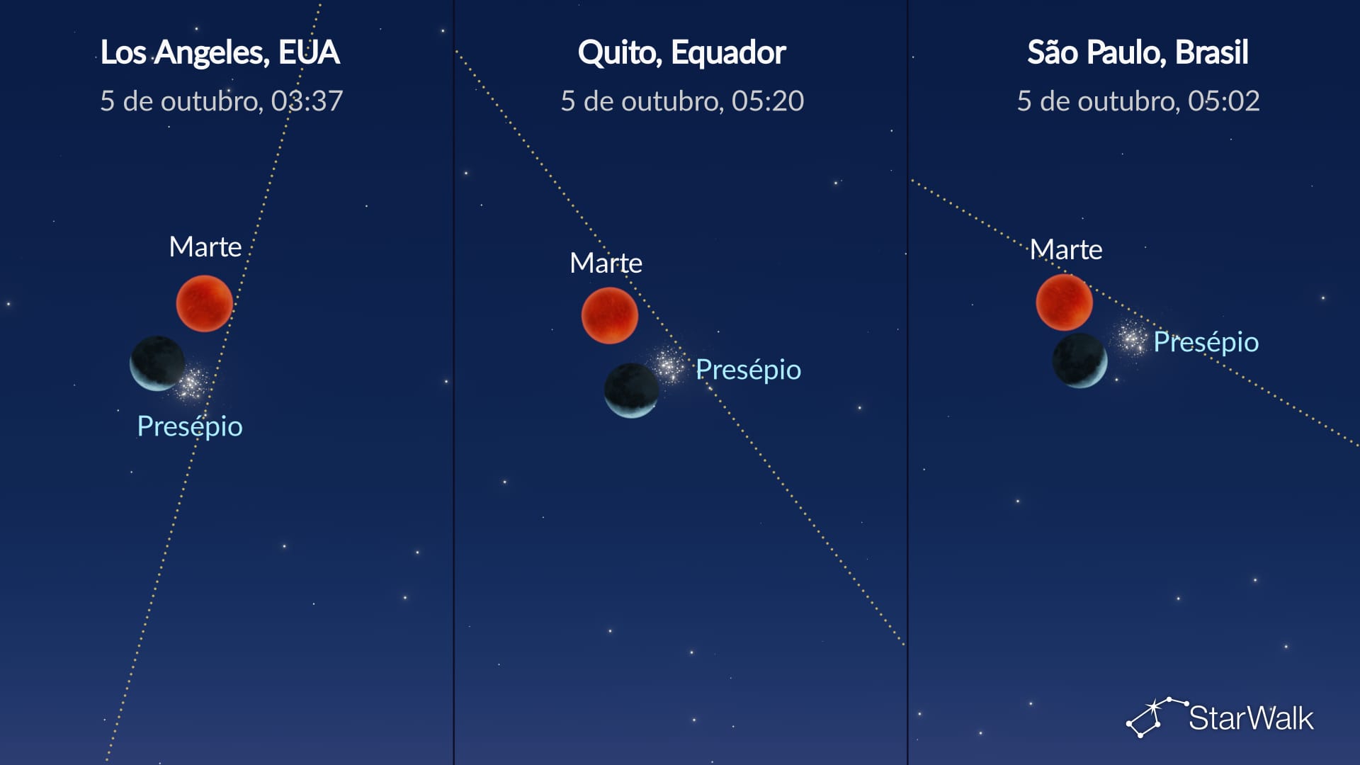Céu noturno de 5 de outubro de 2026: Lua perto do Aglomerado da Colmeia
