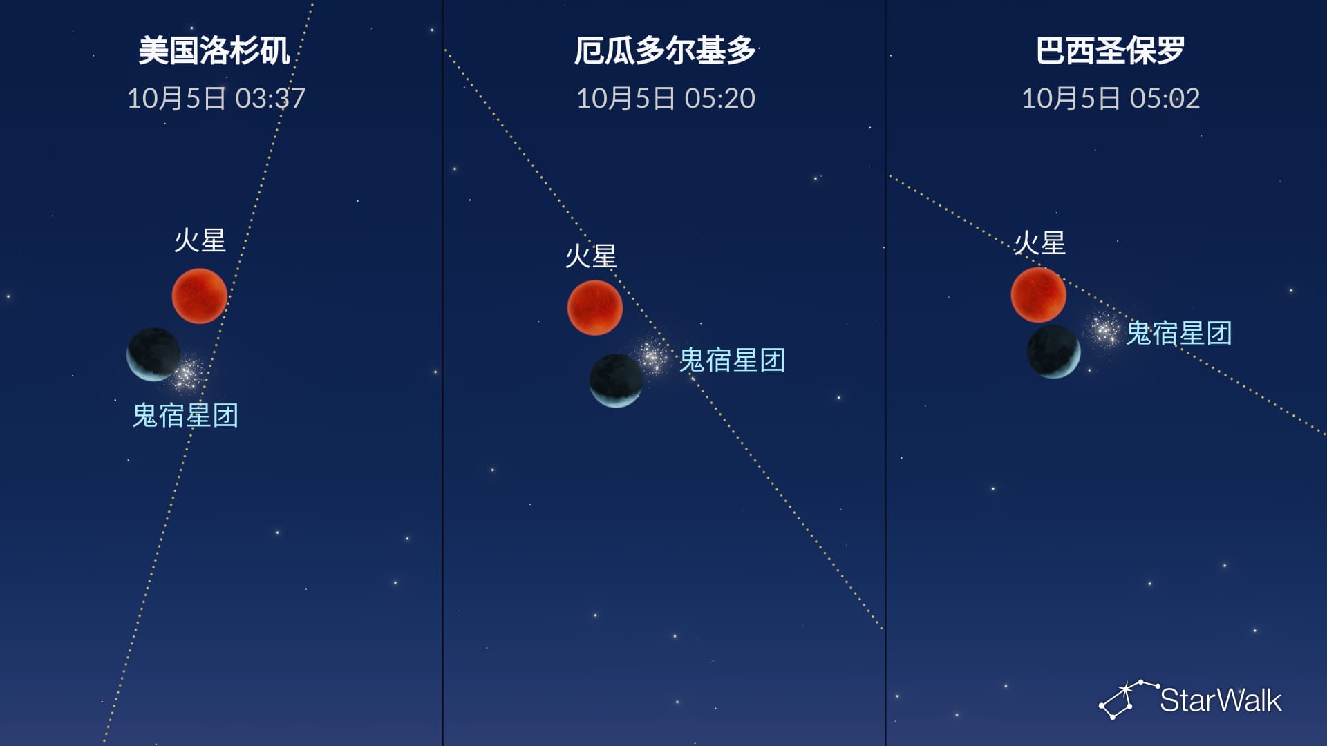 2026年10月5日的夜空:月亮接近蜂巢星团