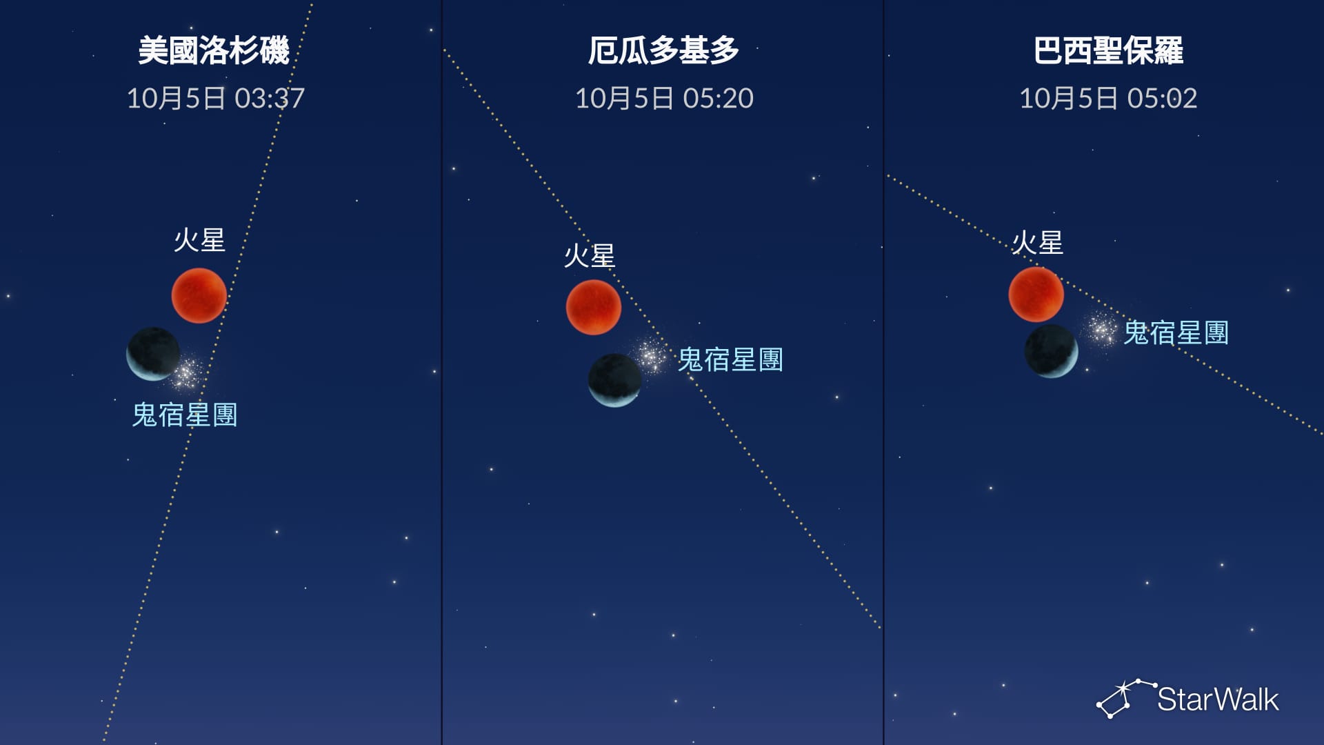 2026年10月5日的夜空:月亮接近蜂巢星團
