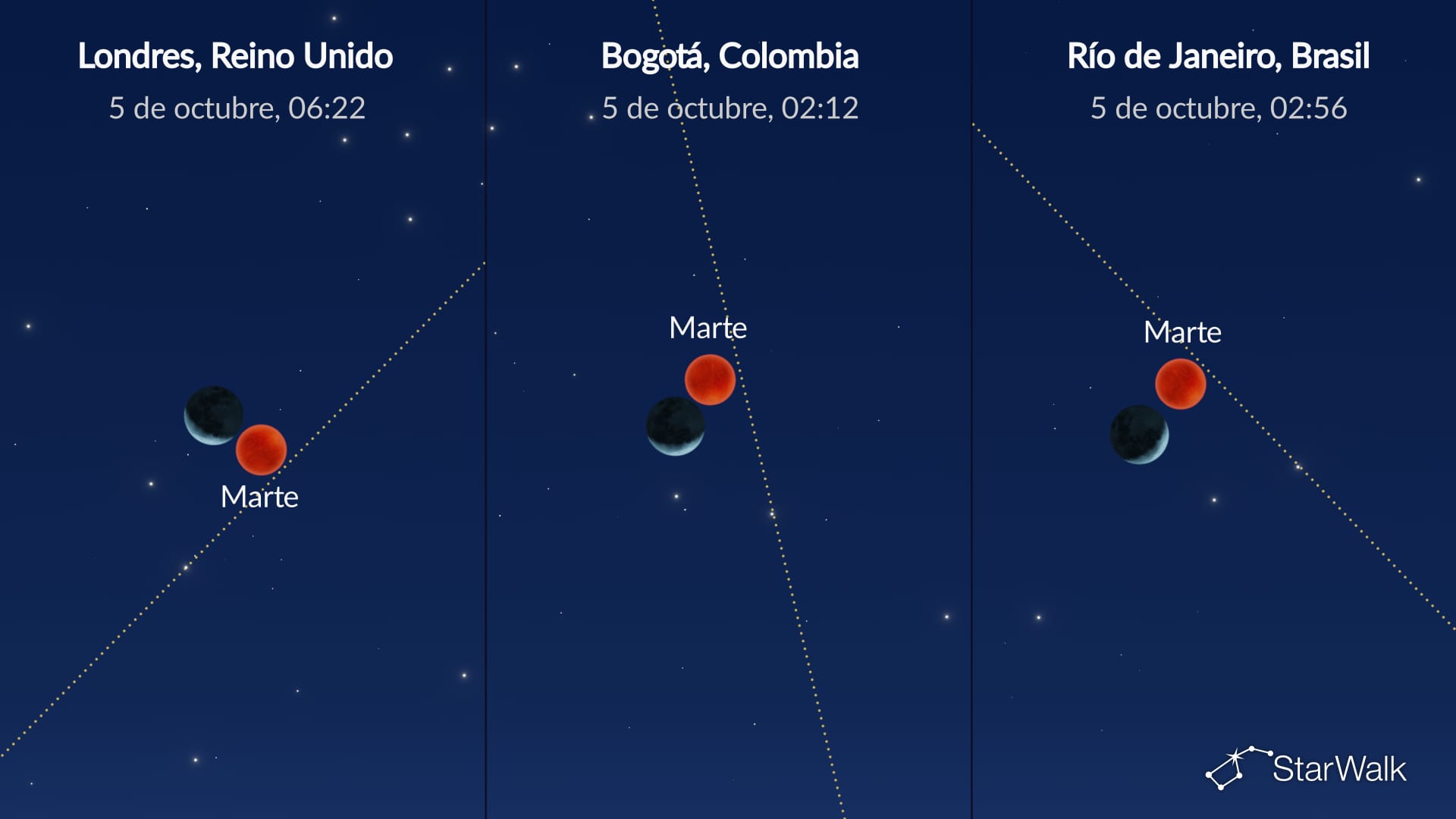 Cielo nocturno del 5 de octubre de 2026: La Luna cerca de Marte