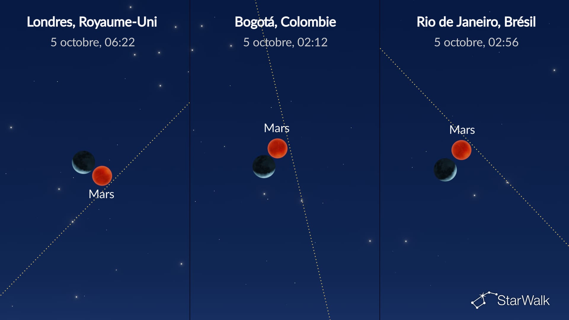 Ciel nocturne du 5 octobre 2026 : La Lune près de Mars