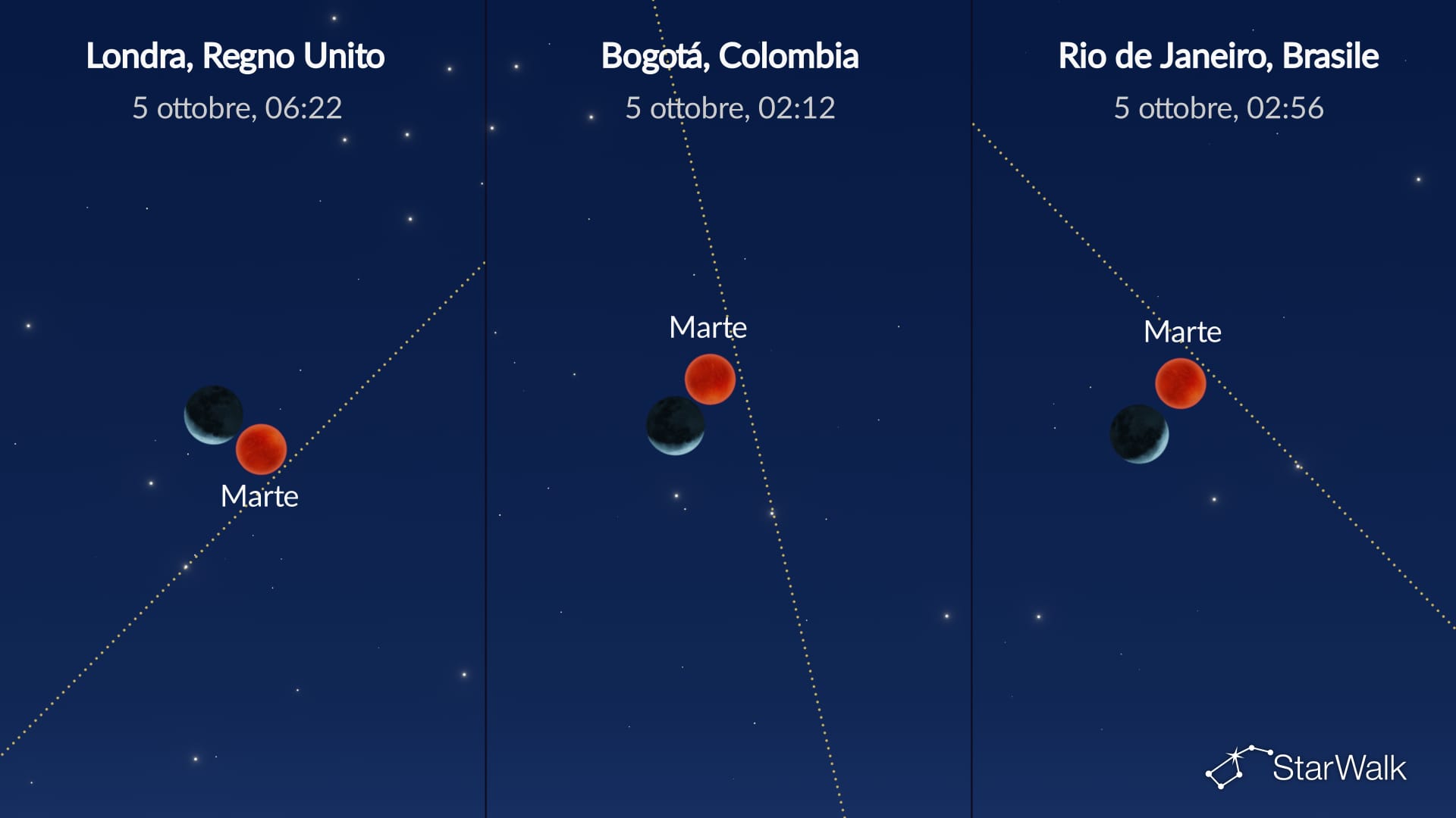 Cielo notturno del 5 ottobre 2026: Luna vicina a Marte