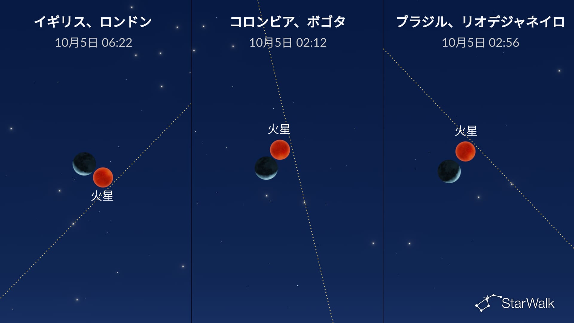 2026年10月5日の星空：月が火星に接近