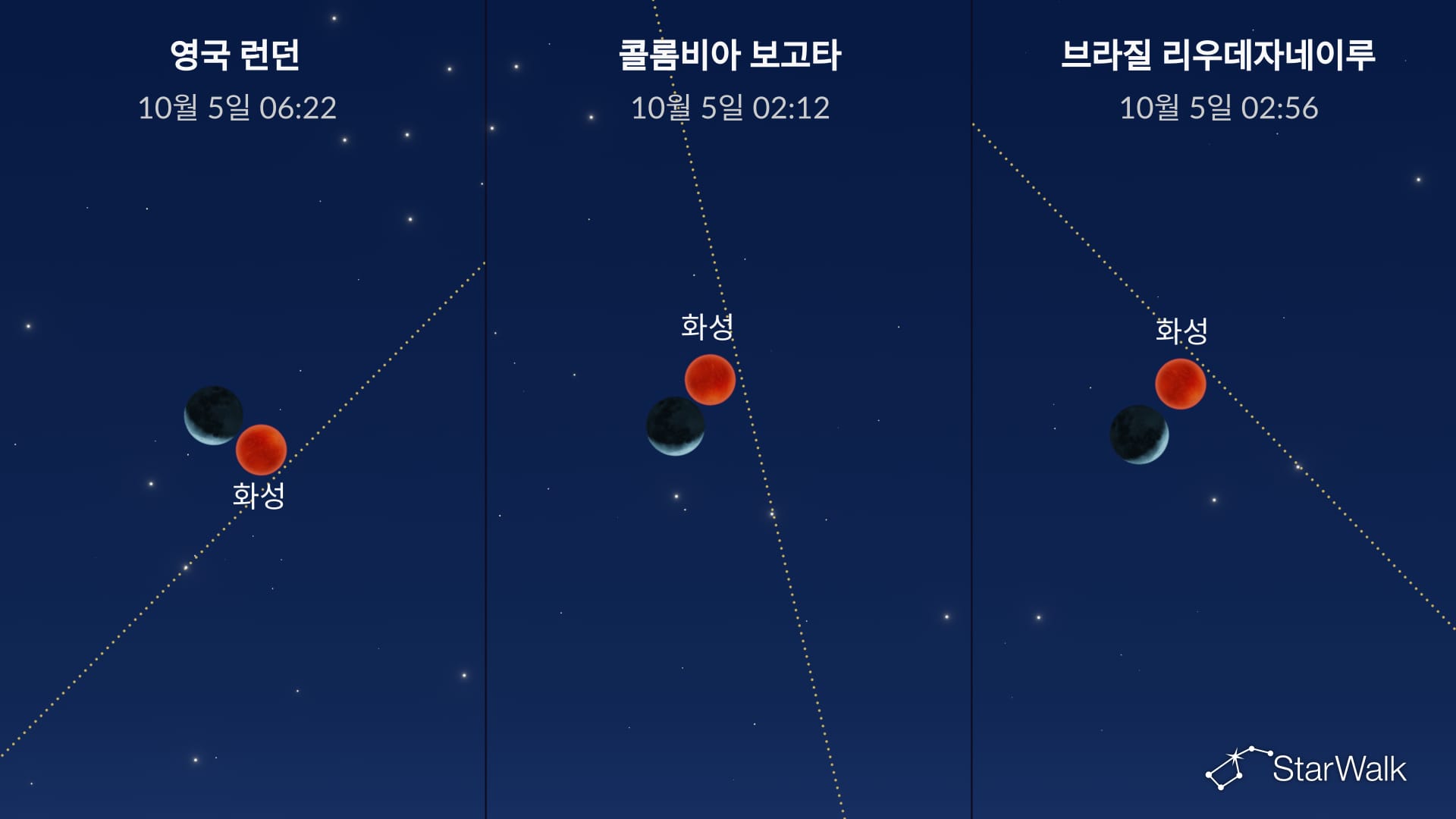 2026년 10월 5일 밤하늘: 달과 화성의 근접