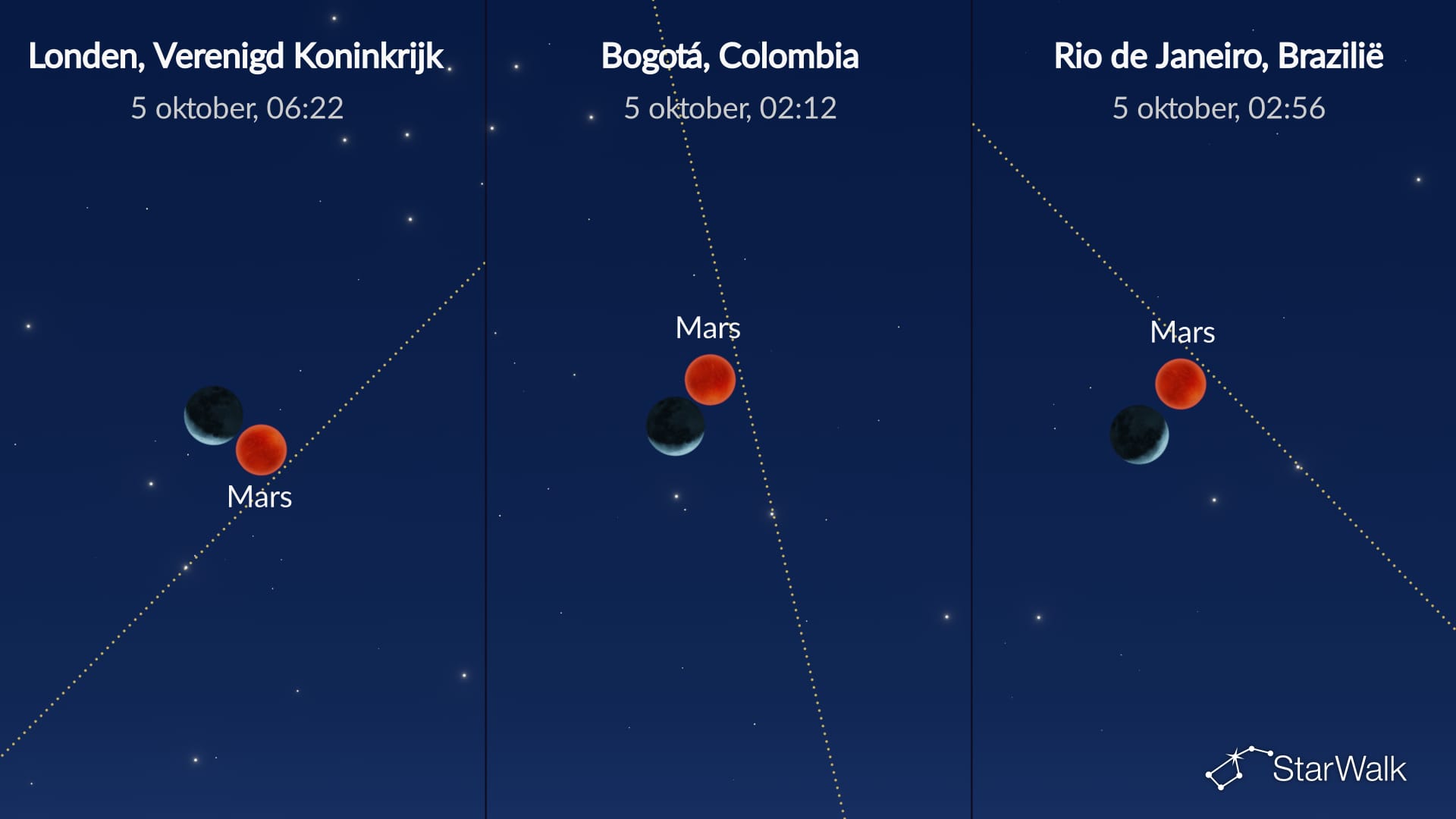 Nachthemel op 5 oktober 2026: Maan bij Mars