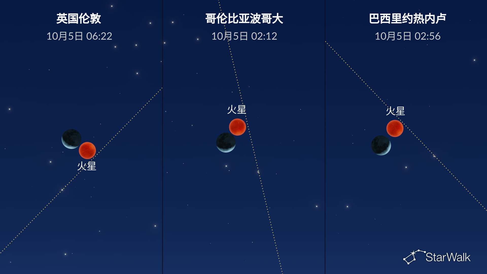 2026年10月5日的夜空:月亮接近火星