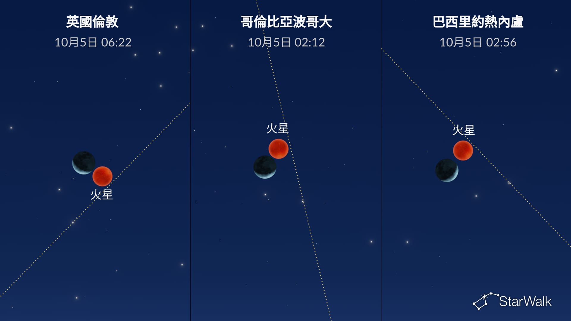 2026年10月5日的夜空:月亮接近火星
