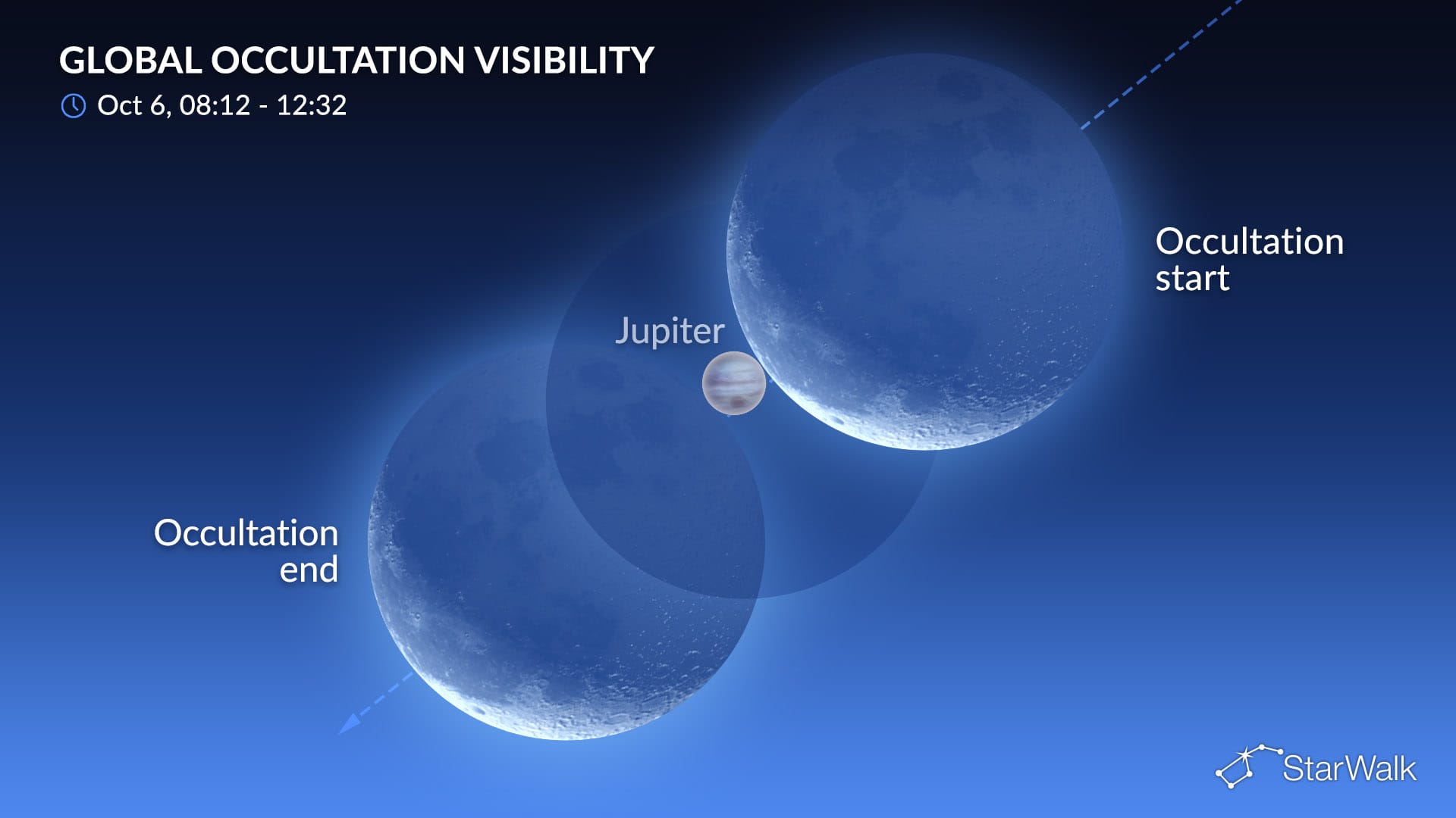 Night Sky on October 6, 2026: Moon Occults Jupiter