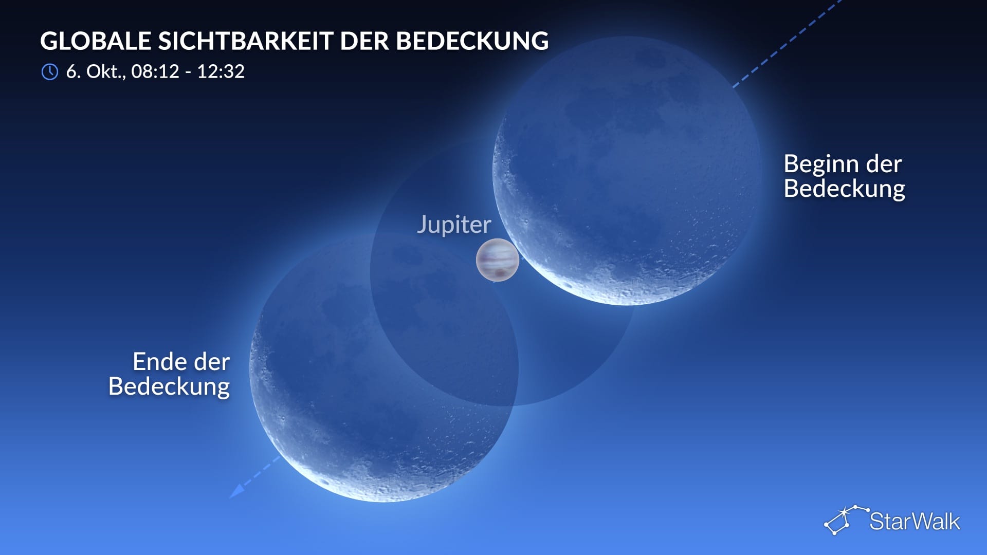 Nachthimmel am 6. Oktober 2026: Mond bedeckt Jupiter