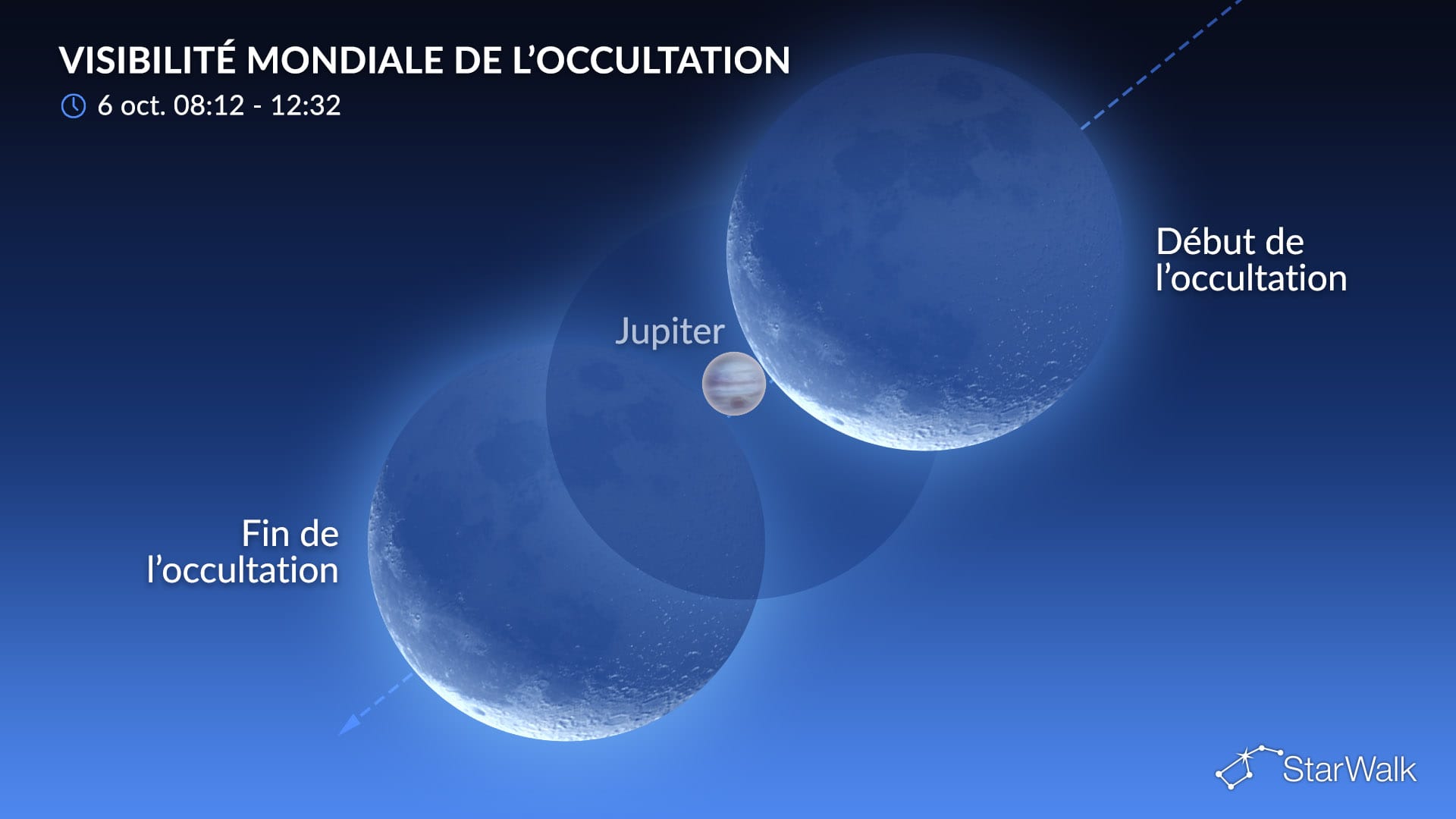 Ciel nocturne du 6 octobre 2026 : La Lune occulte Jupiter