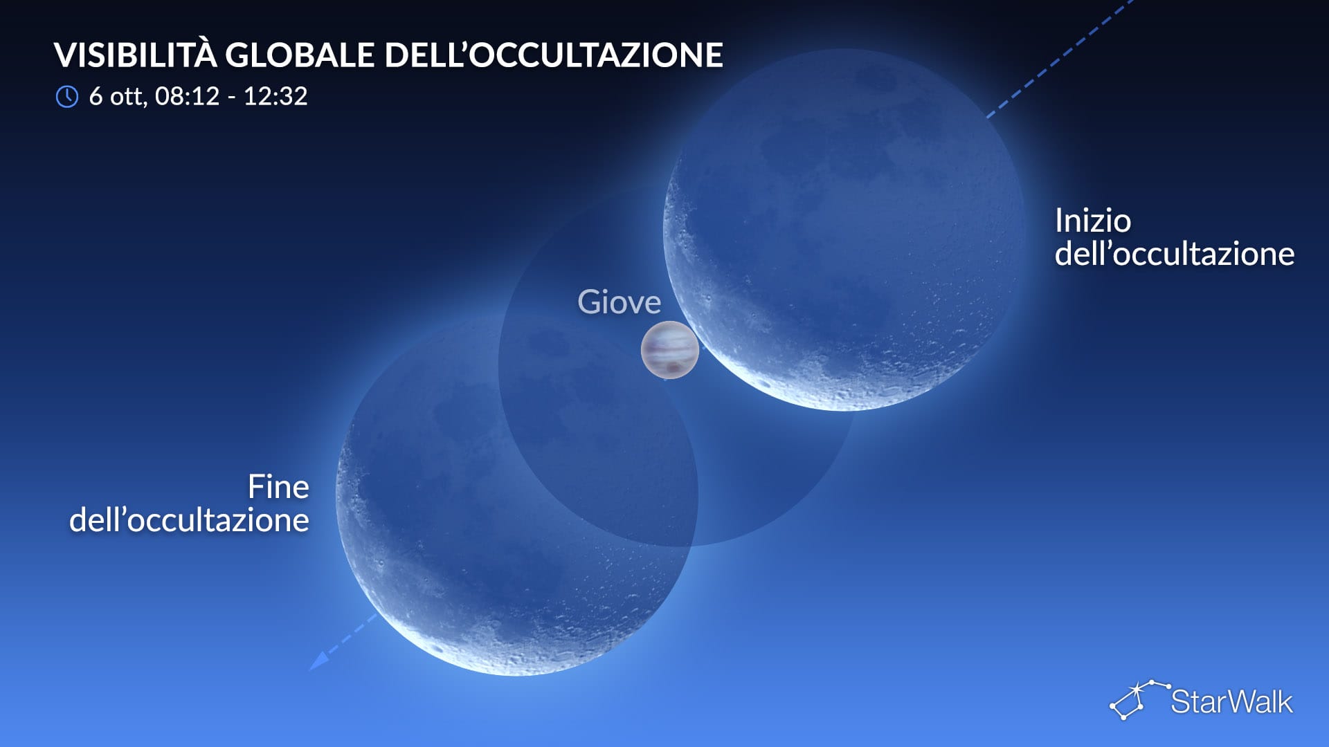 Cielo notturno del 6 ottobre 2026: La Luna occulta Giove