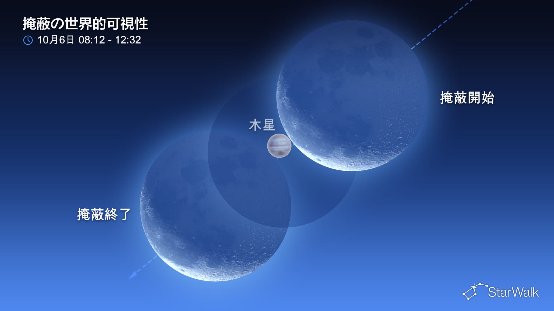 2026年10月6日の星空：月が木星を隠す