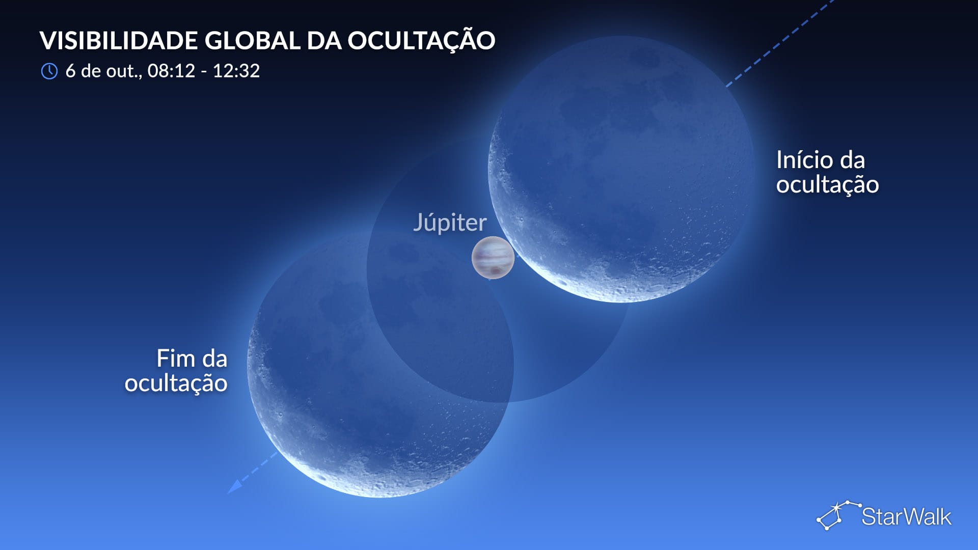 Céu noturno de 6 de outubro de 2026: Lua oculta Júpiter