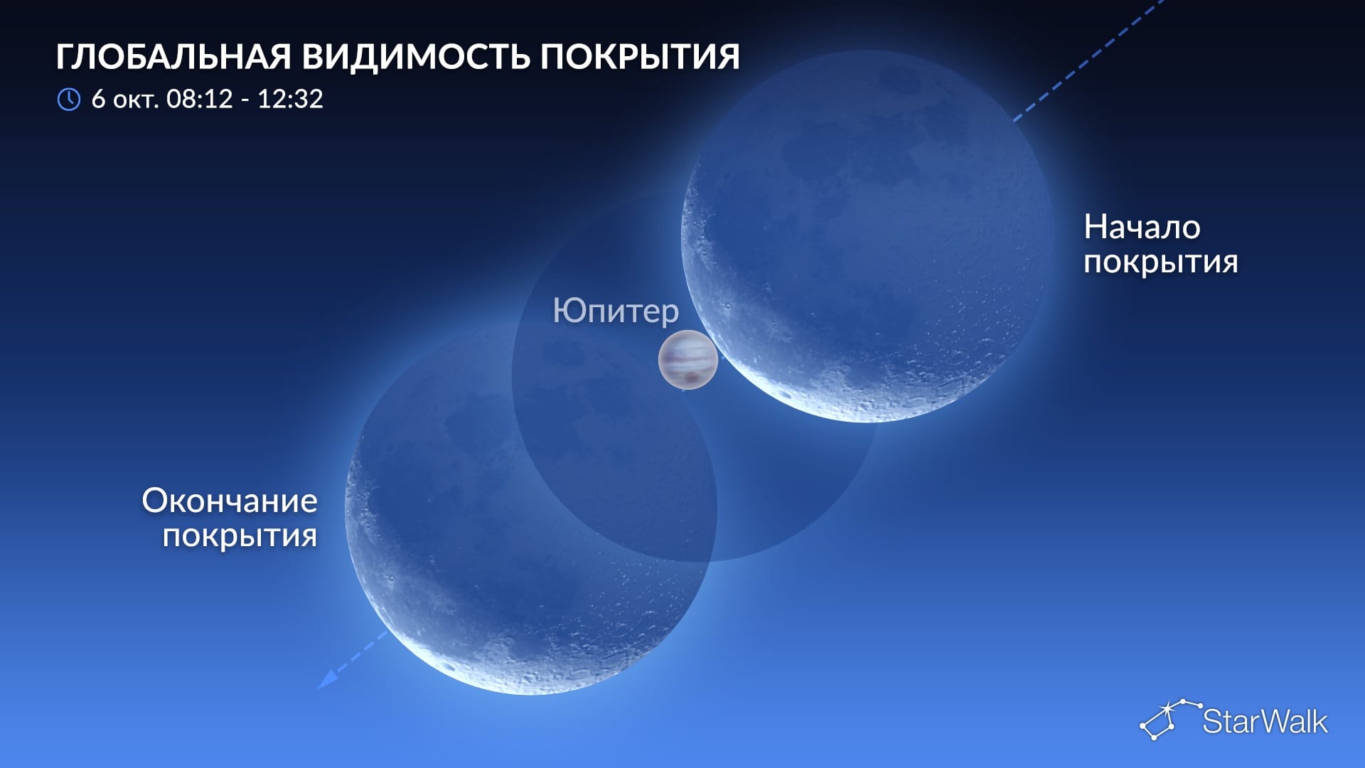 Что на небе 6 октября 2026 года: покрытие Юпитера Луной