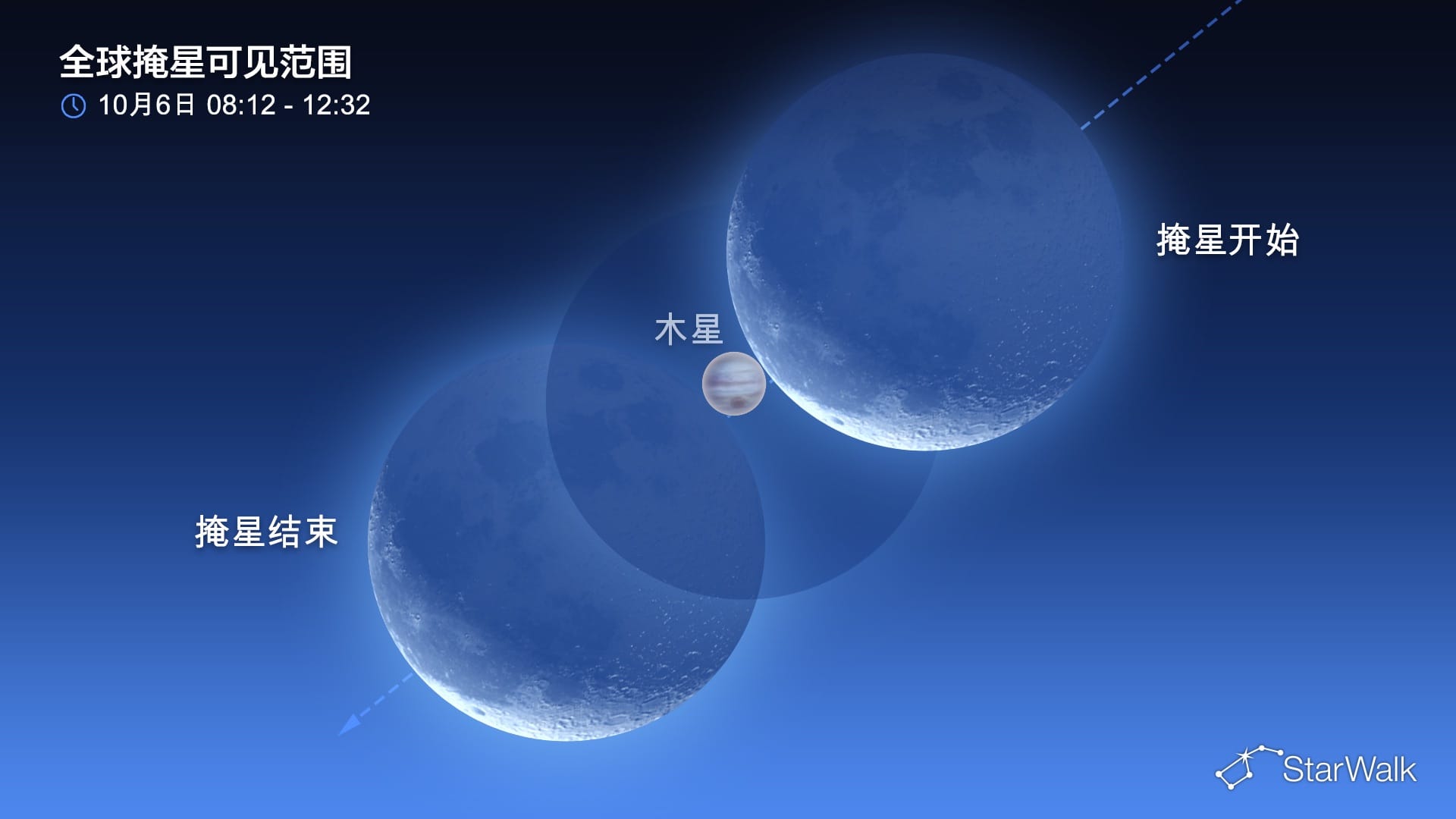 2026年10月6日的夜空:月掩木星