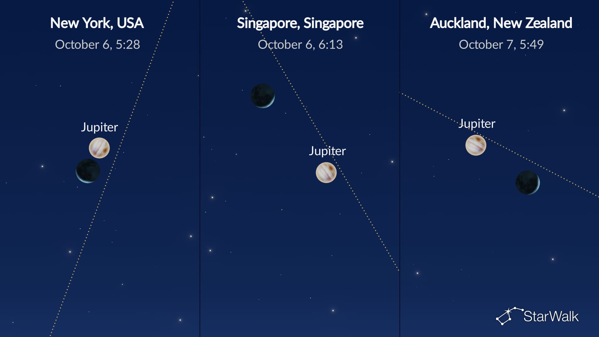 Night Sky on October 6, 2026: Moon near Jupiter