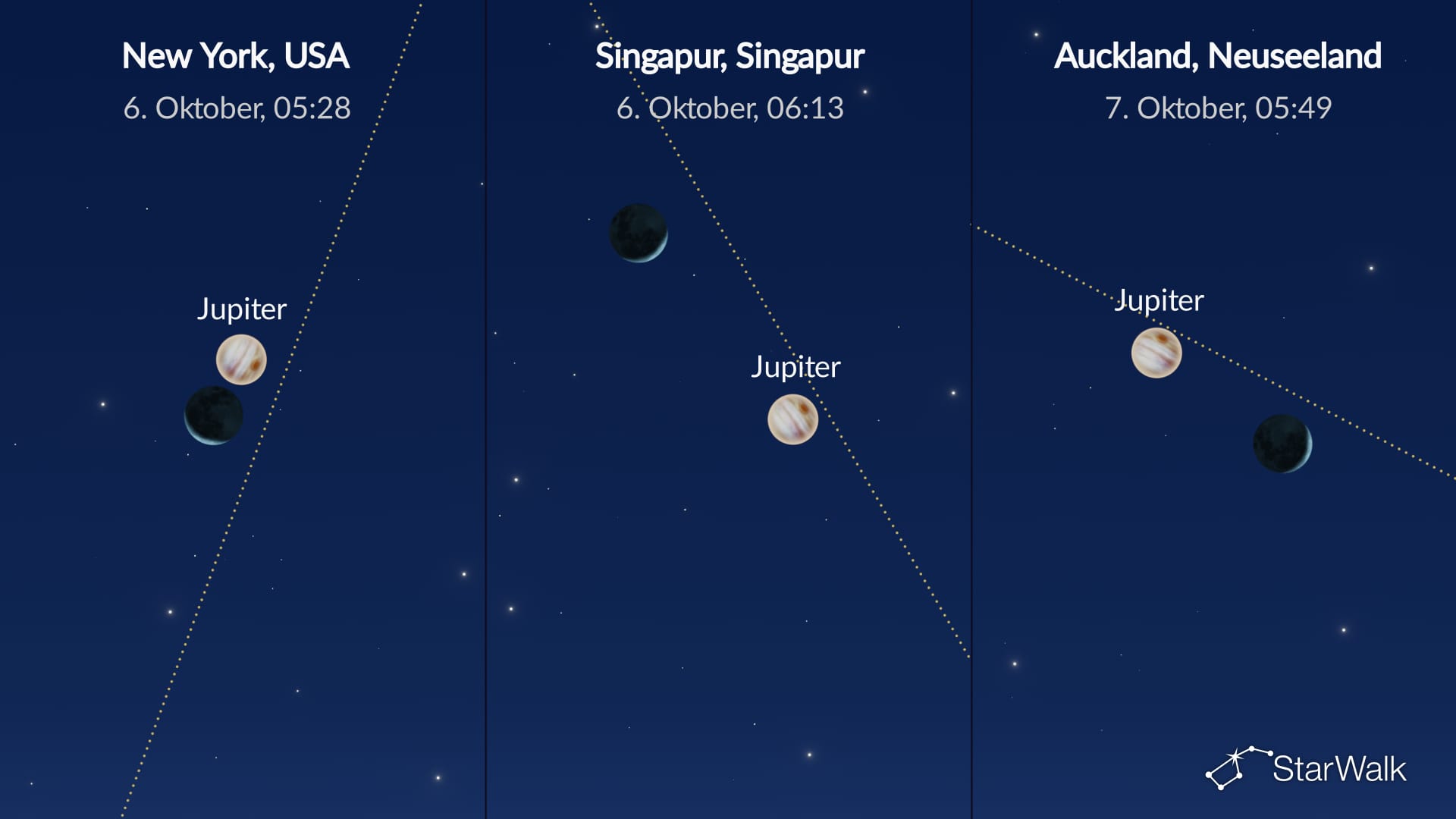 Nachthimmel am 6. Oktober 2026: Mond bei Jupiter