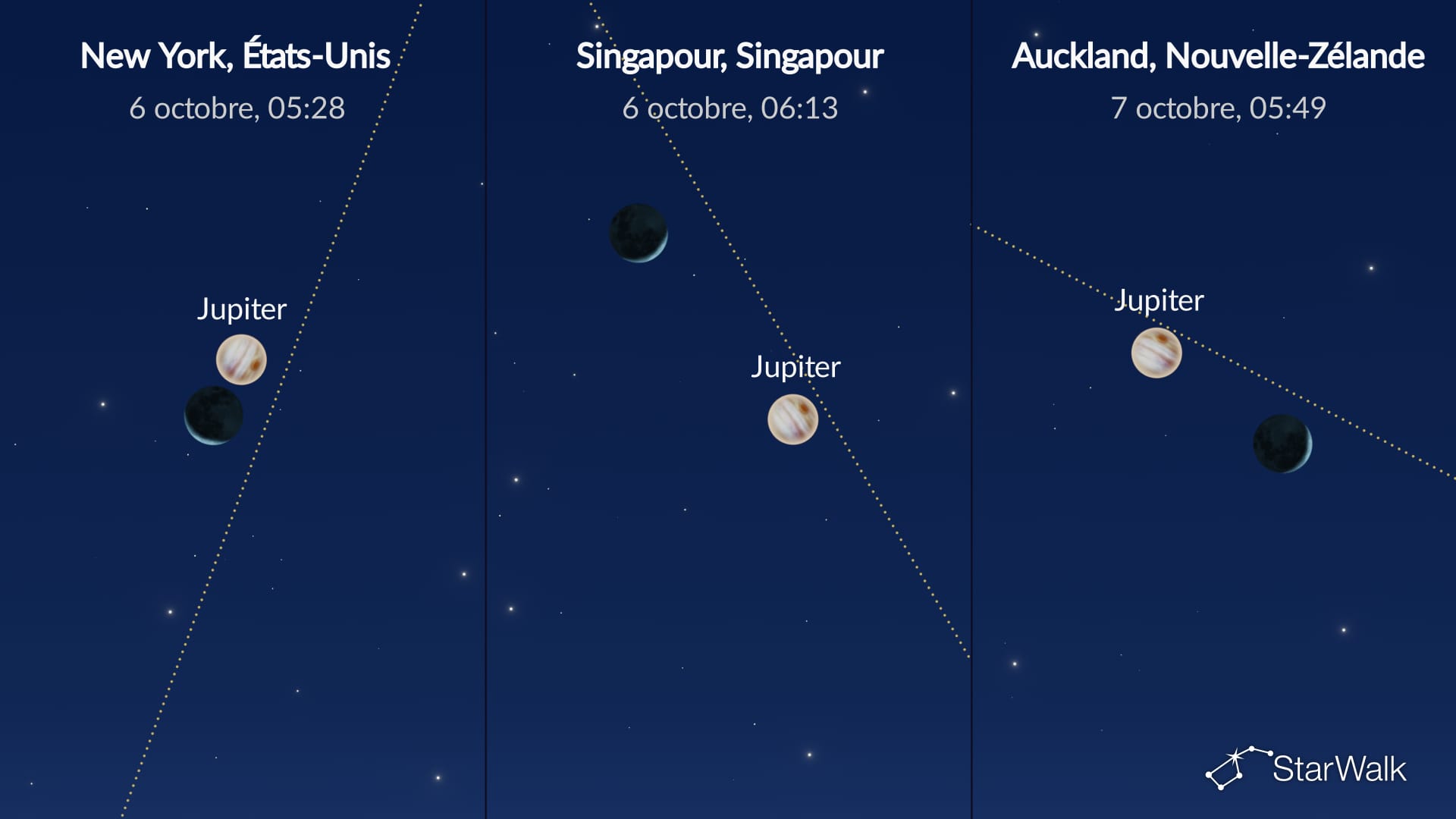 Ciel nocturne du 6 octobre 2026 : La Lune près de Jupiter