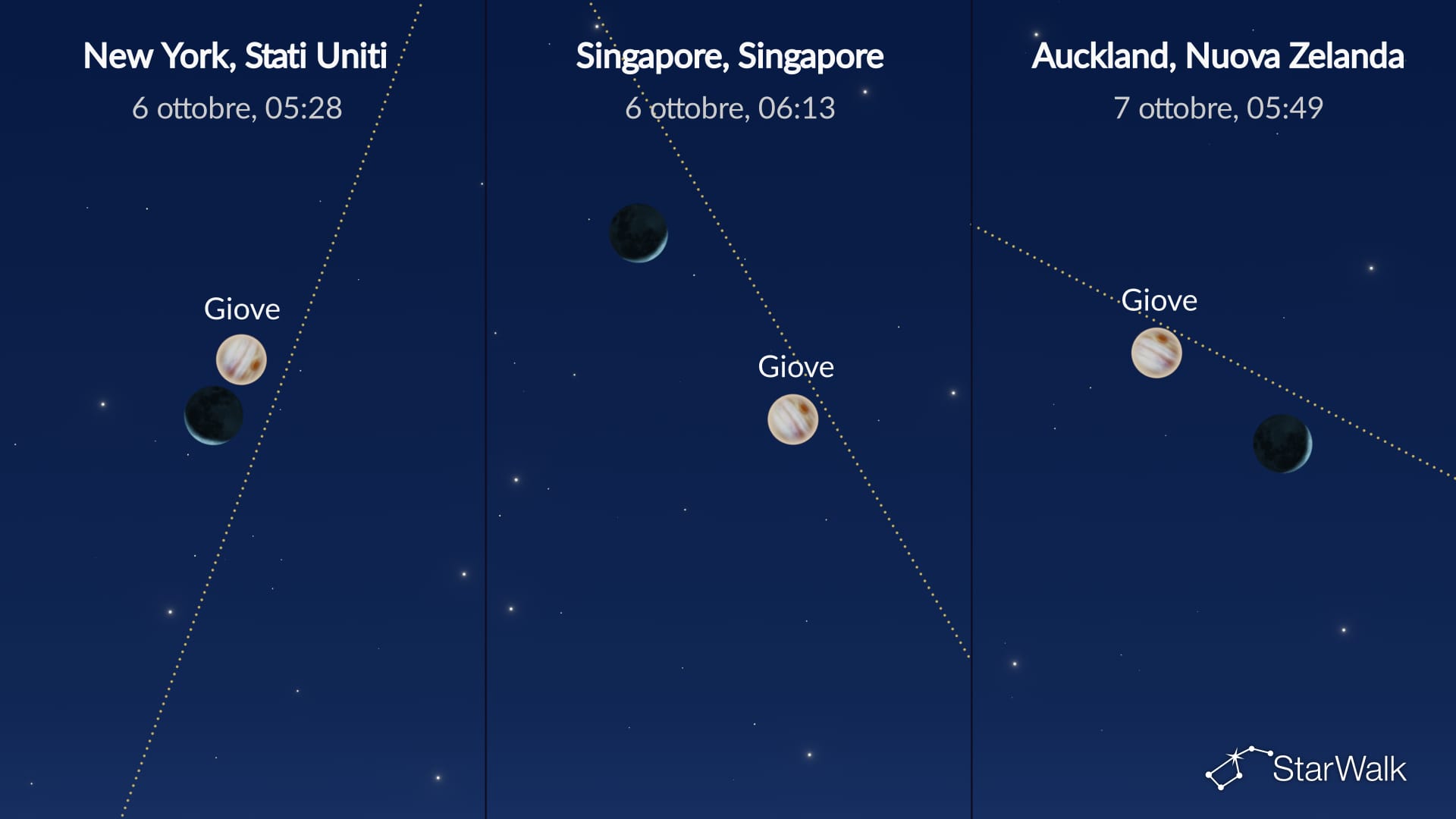 Cielo notturno del 6 ottobre 2026: Luna vicina a Giove